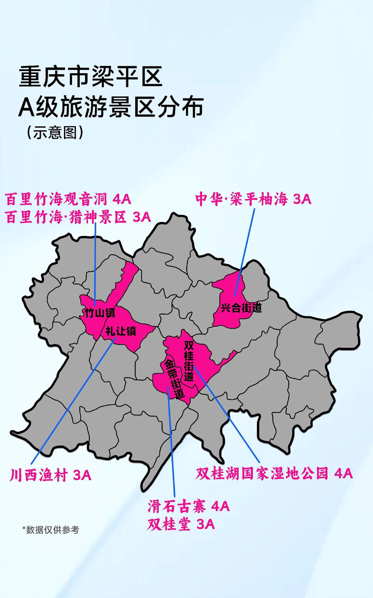 重庆梁平一共有7处a级景区,有老牌景区双桂堂,百里竹海,也有最近几年