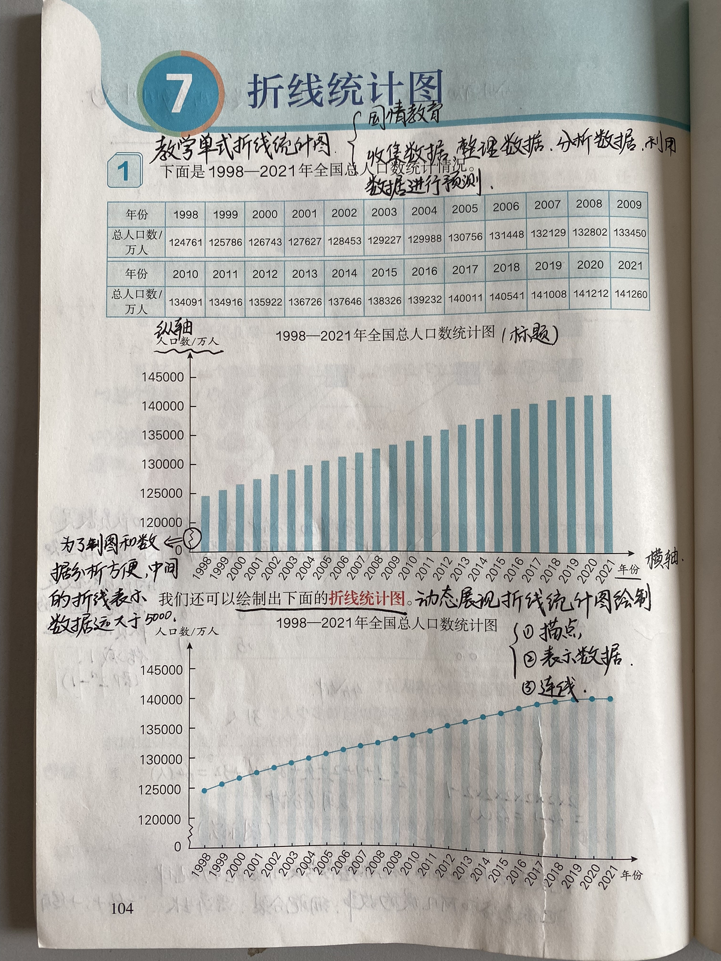 新闻中的折线统计图图片