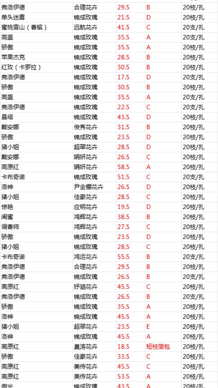 今日玫瑰花价  不懂就问有问必答   鲜花批发   玫瑰批发   玫瑰花