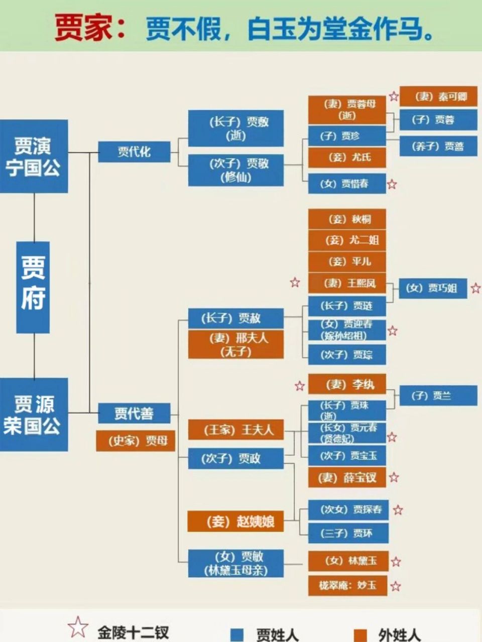 红楼梦2:复杂的人物关系,你捋清了吗71 73红楼梦一部作品塑造了几