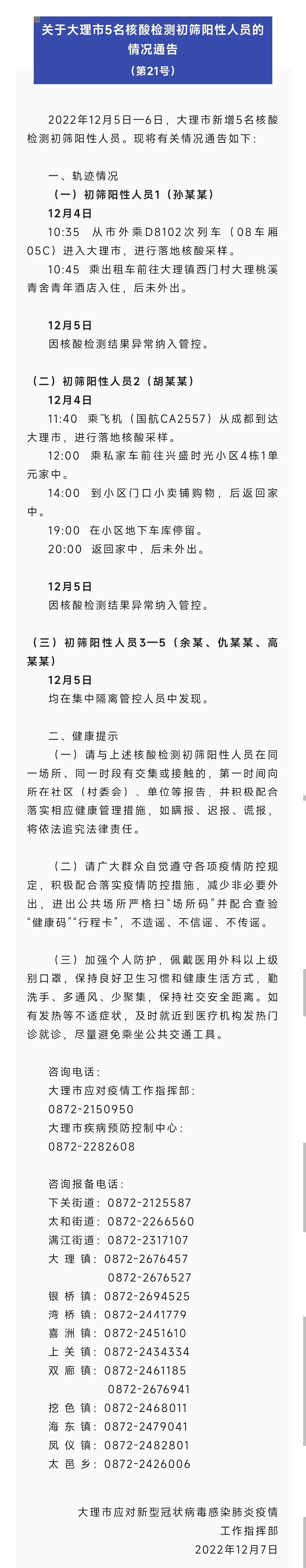 2022年12月5日—6日,云南大理市新增5名核酸检测初筛阳性人员.