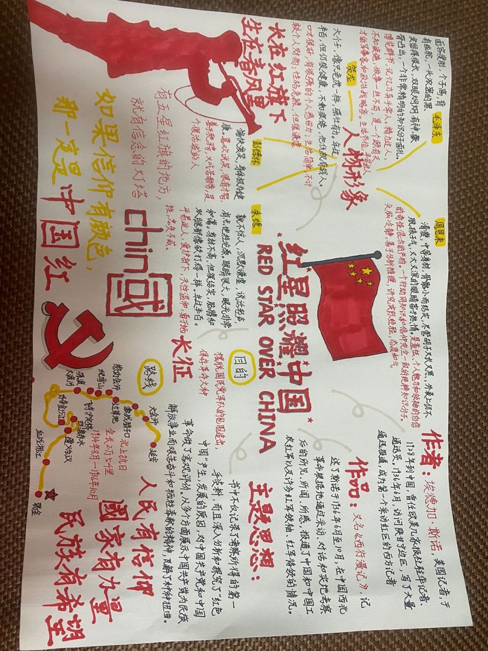 红星照耀中国思维导图