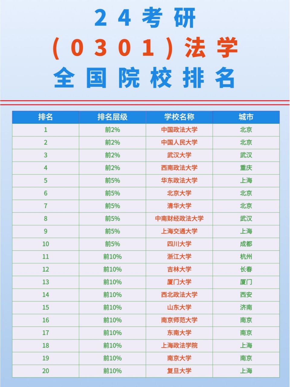 24考研�0301法学全国院校排名 0301法学