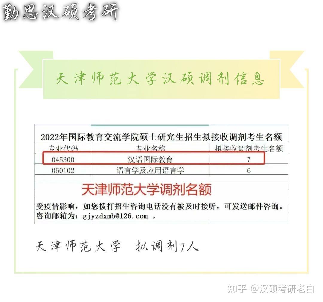 考研历史调剂学校（2021年历史专业调剂学校） 考研汗青
调度
学校（2021年汗青
专业调度
学校）《汗青教育培训学校》 考研培训