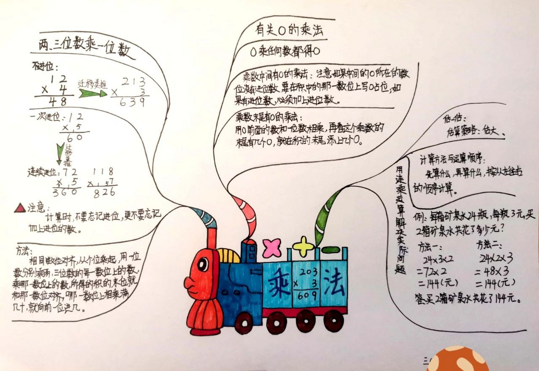 三年级数学第六单元《乘法》思维导图 北师大版三年级上册
