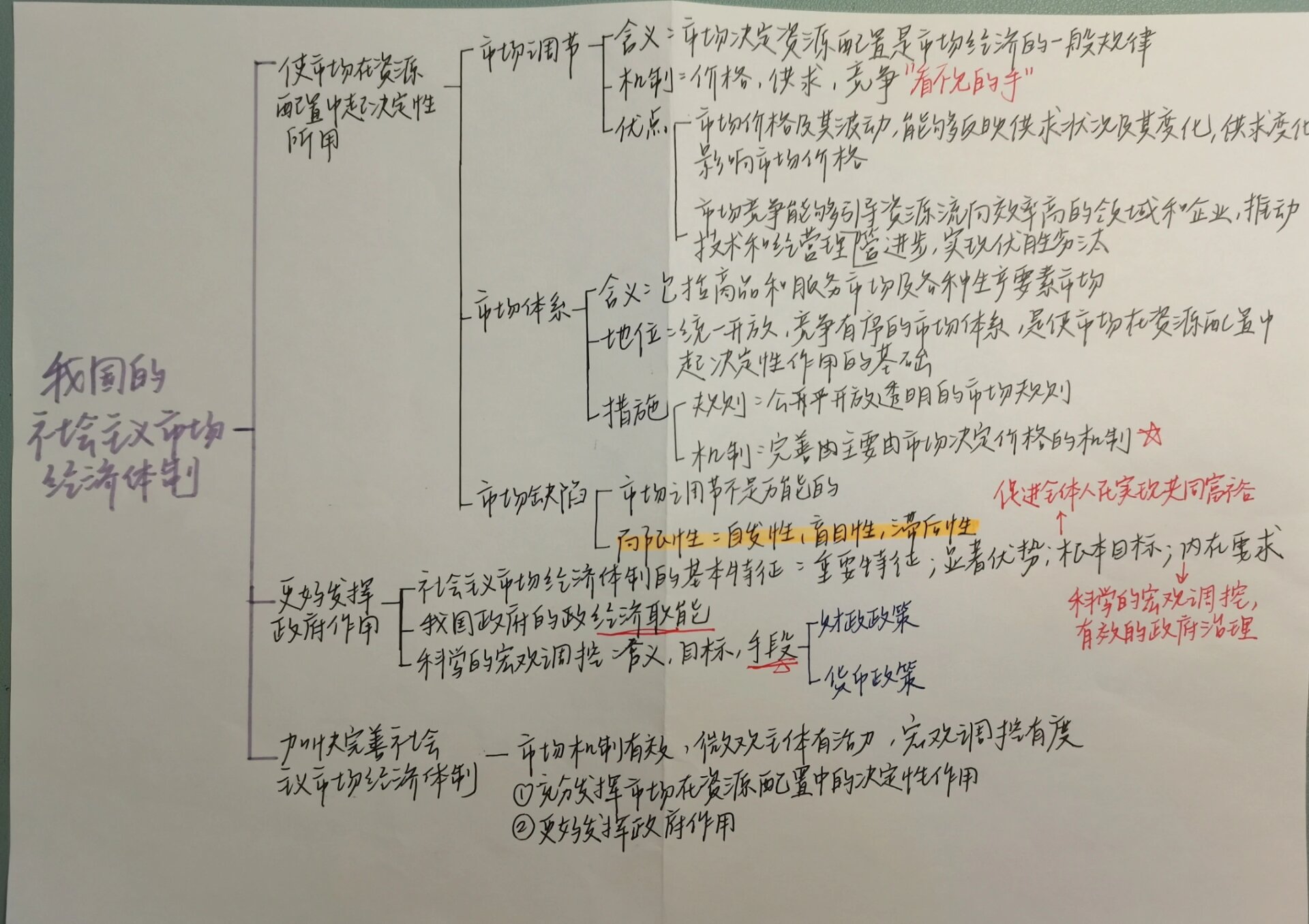 政治必修二第一单元思维导图 第一课  我国的生产资料所有制 第二课