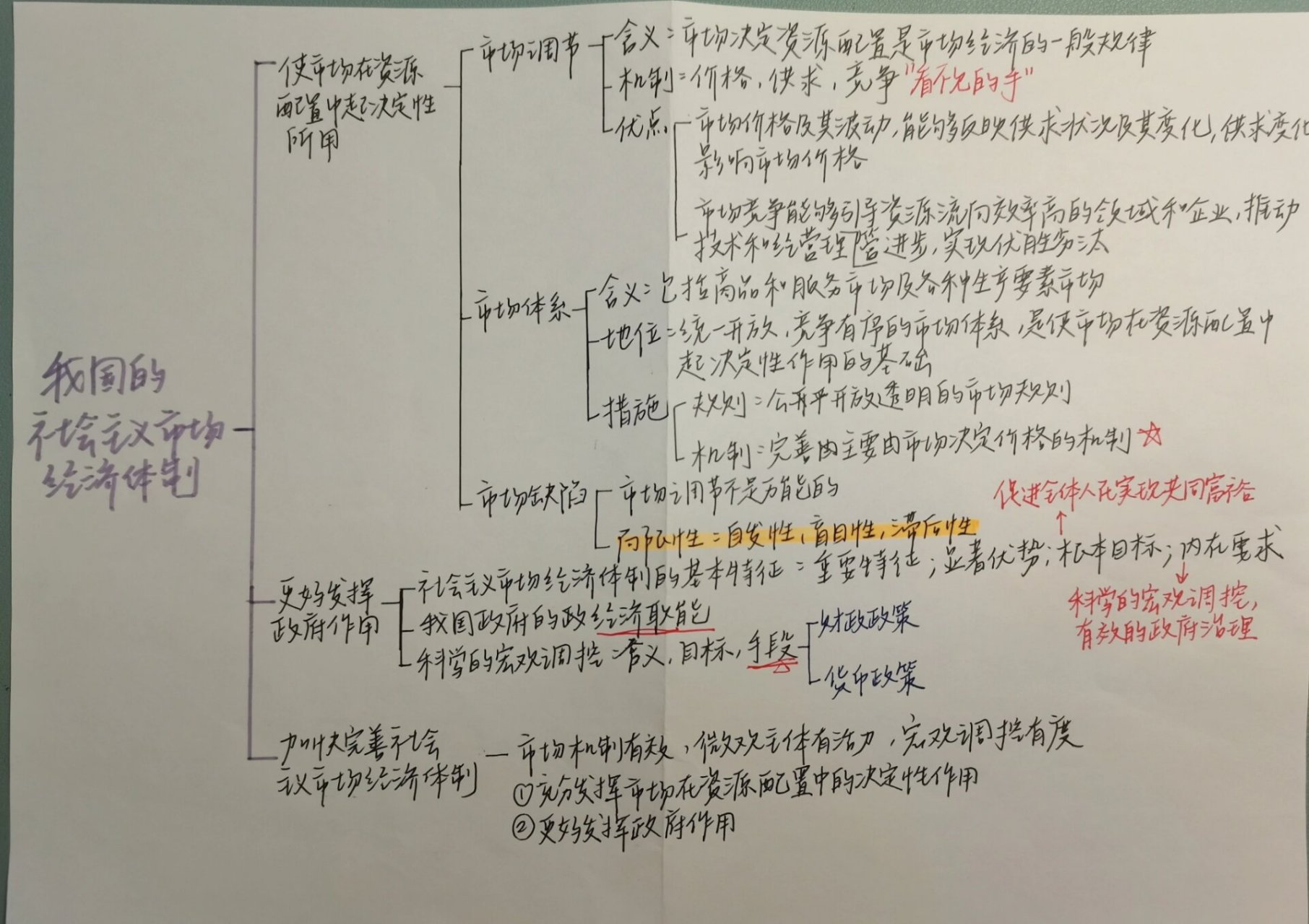 中央集权制思维导图图片