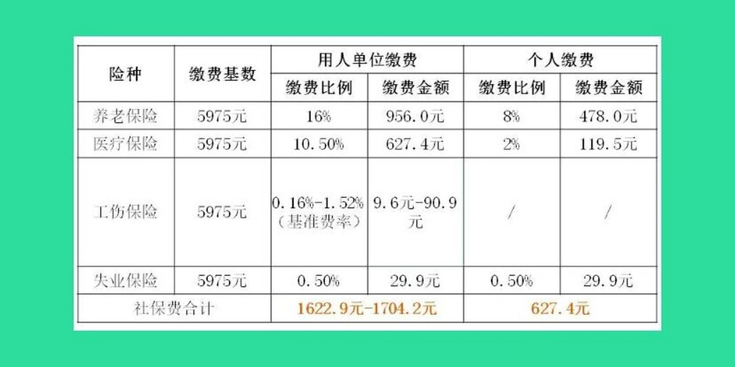 上海社保缴费标准2021 92图一:用人单位及其从业人员92图二:灵活