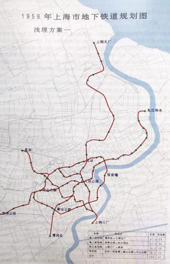 从1993年地铁1号线通车到现在,仅仅30多年,上海轨道交通就取得了举世