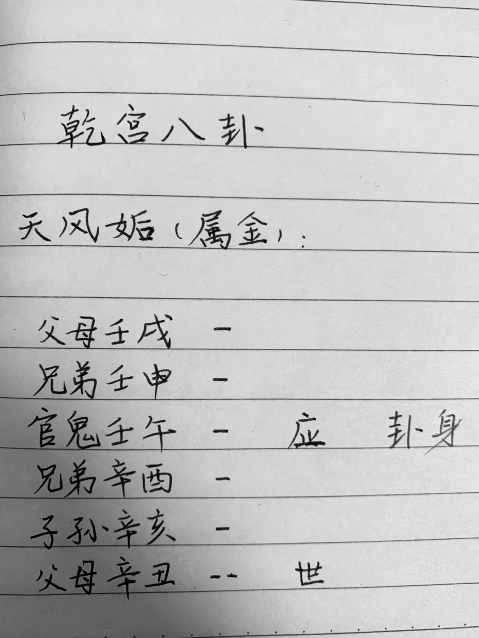 乾宫八gua之『天风姤』卦 姤是遇的意思.