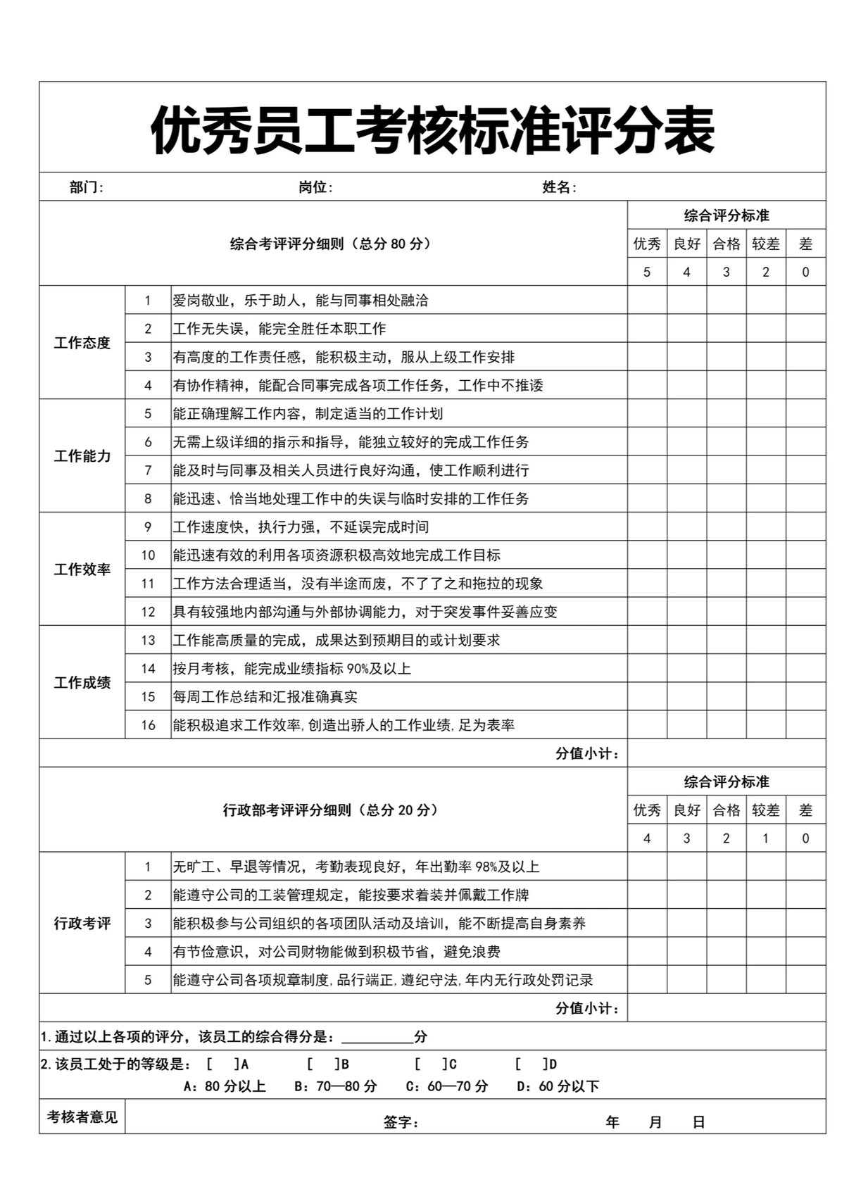 优秀员工考核标准评分表