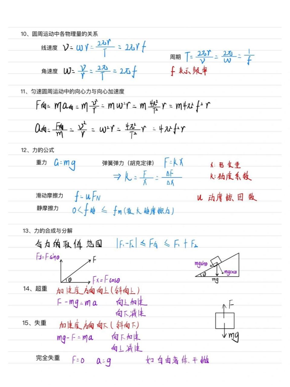 高中物理天体运动公式图片