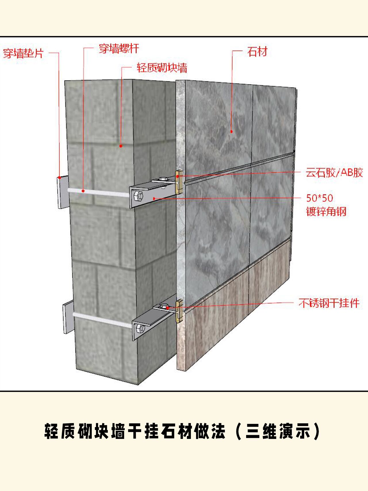 三种干挂石材工艺节点大样图分享