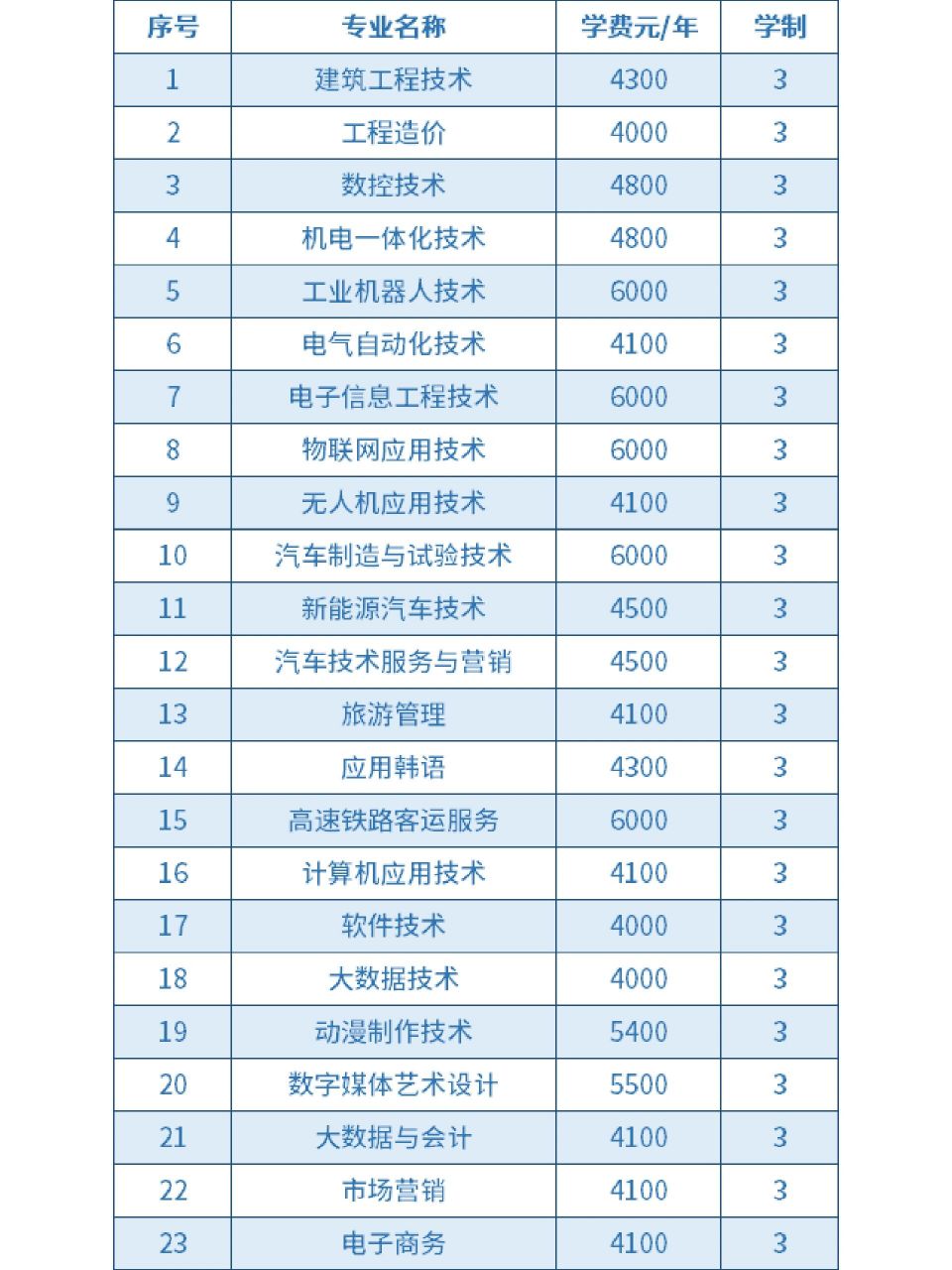 延边职业技术学院官网图片