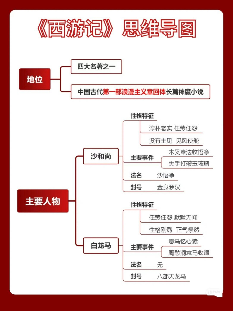 西游记人物关系结构图图片