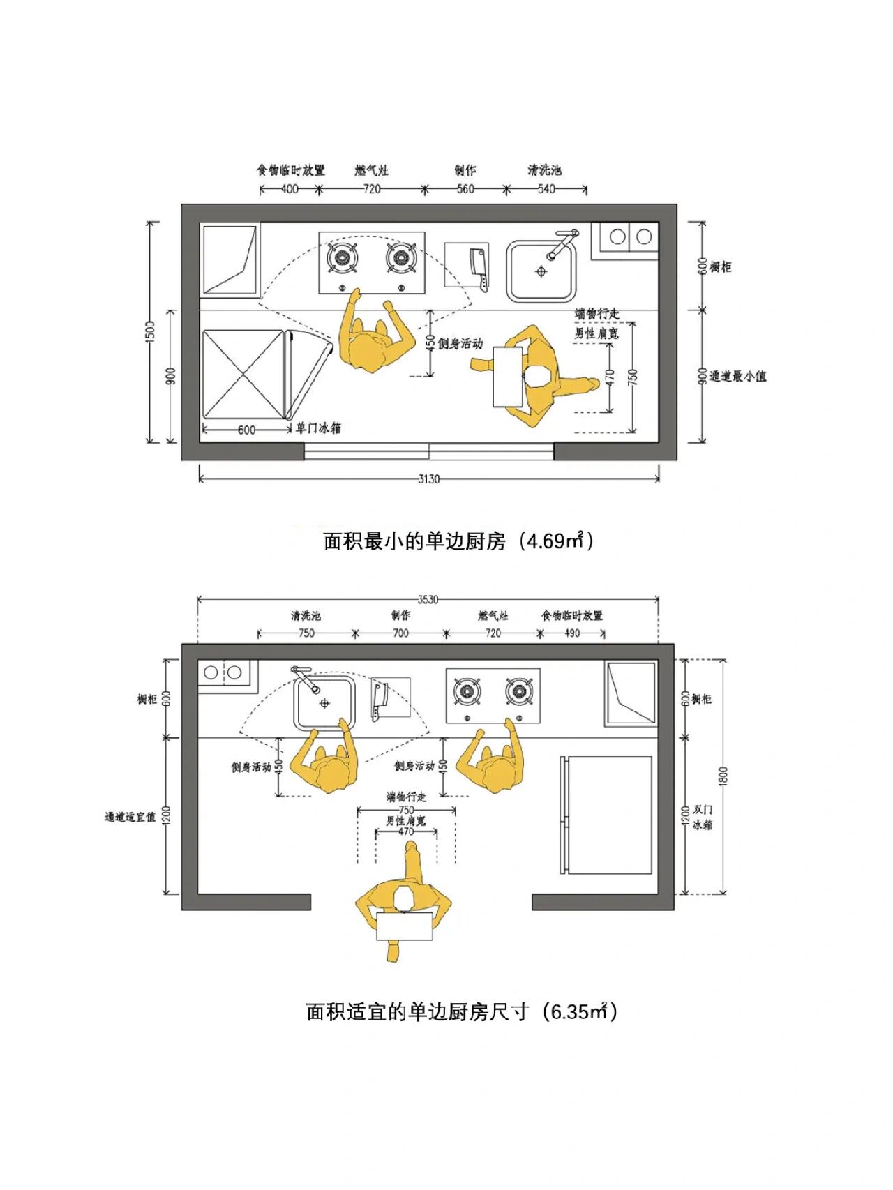 厨房平面布局图