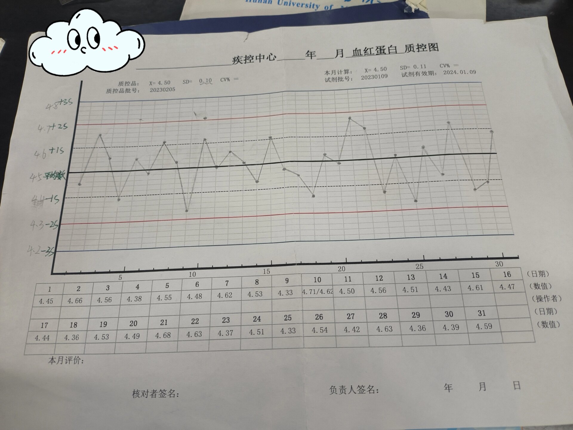 质控图怎么画 怎么给评价