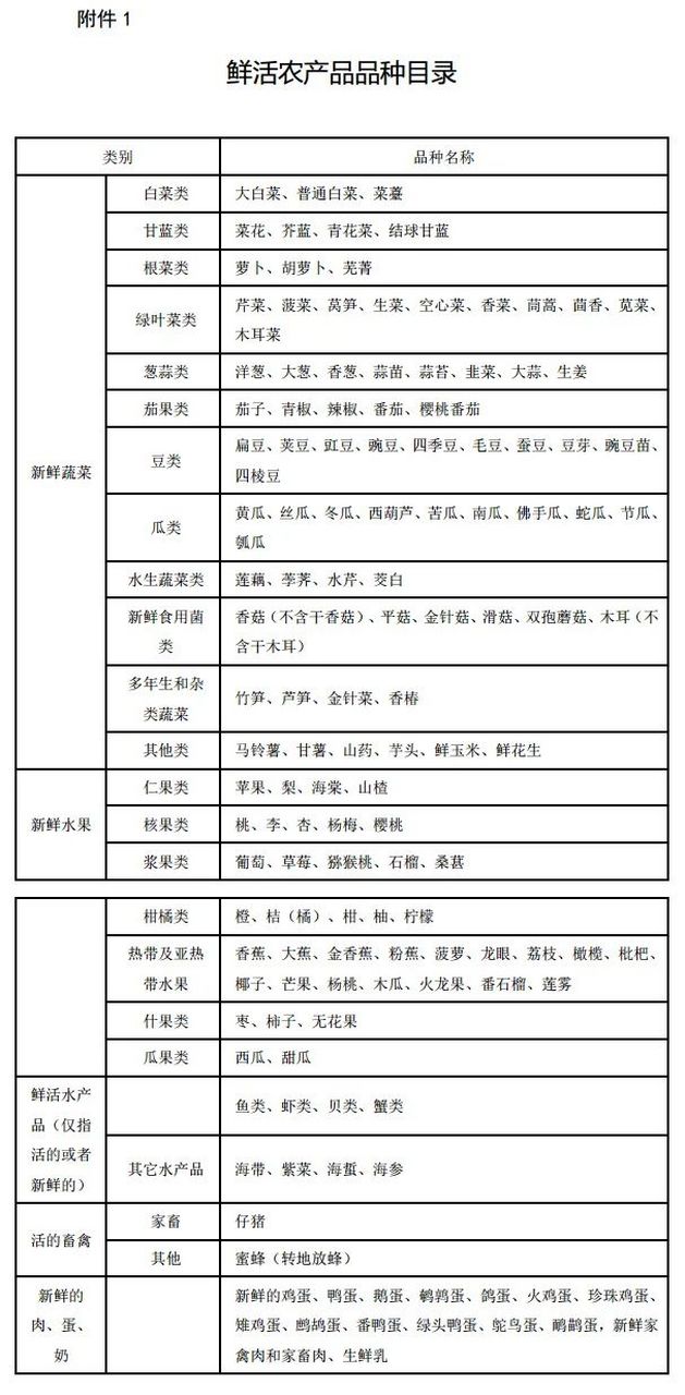 绿通货物免费目录图片