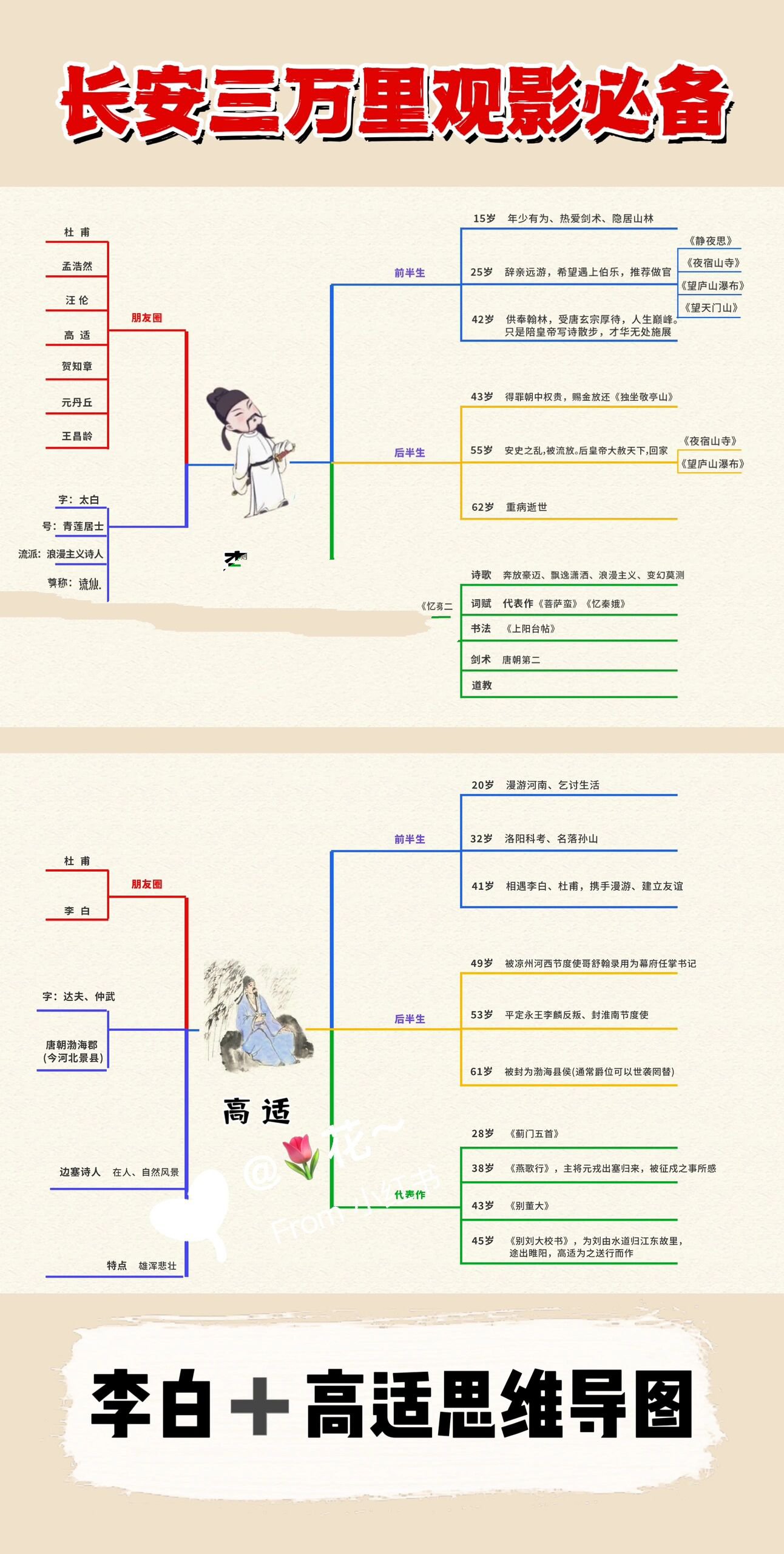 长安三万里观影前后给孩子看的思维导图