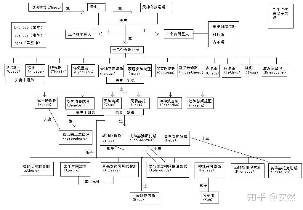 古希腊神话体系图片