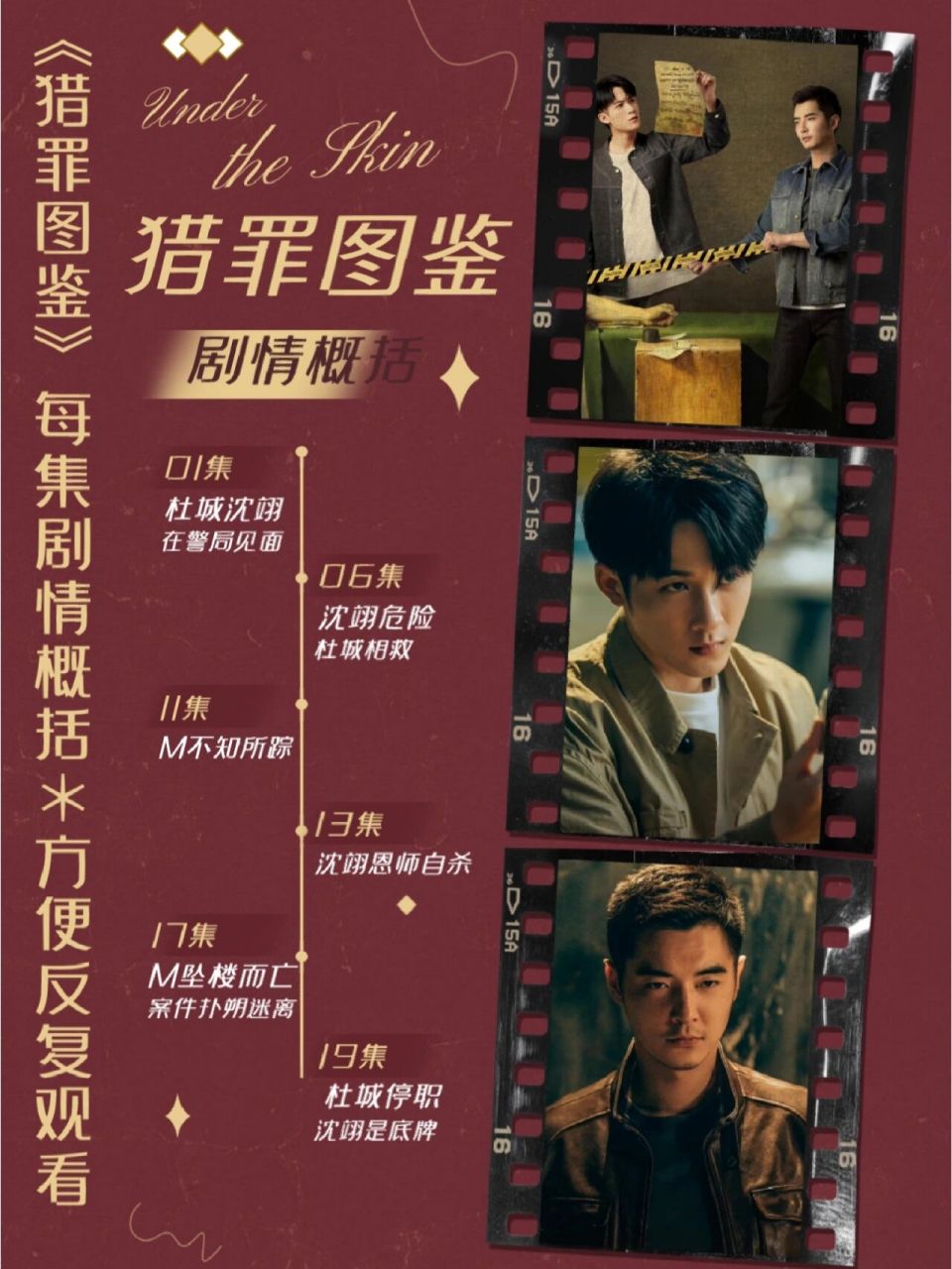 《猎罪图鉴》剧情概括77名场面打卡75 这几天刚把《猎罪图鉴》刷