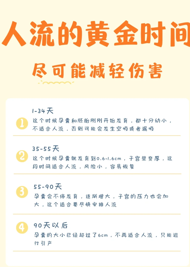 无痛人流价格：了解真相与选择