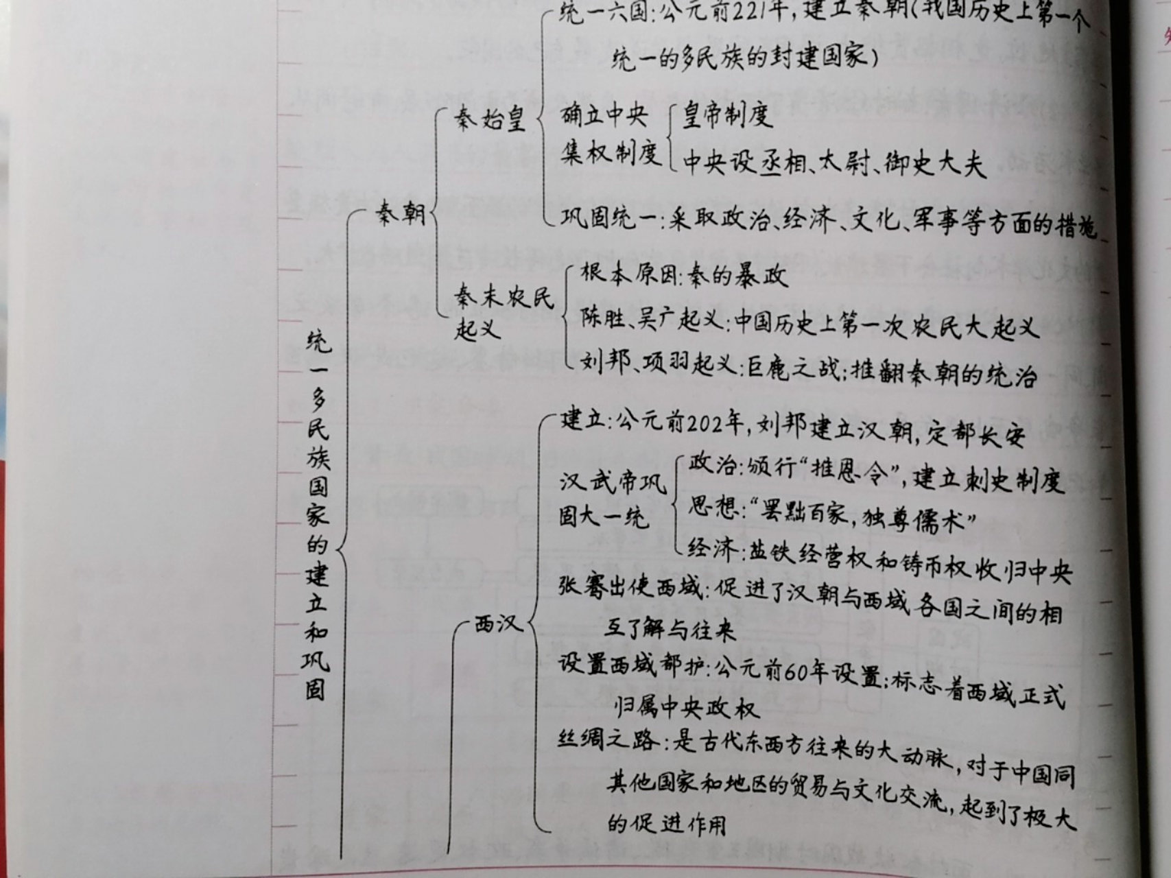 七上历史第三单元思维导图 看好多人都要这个呢