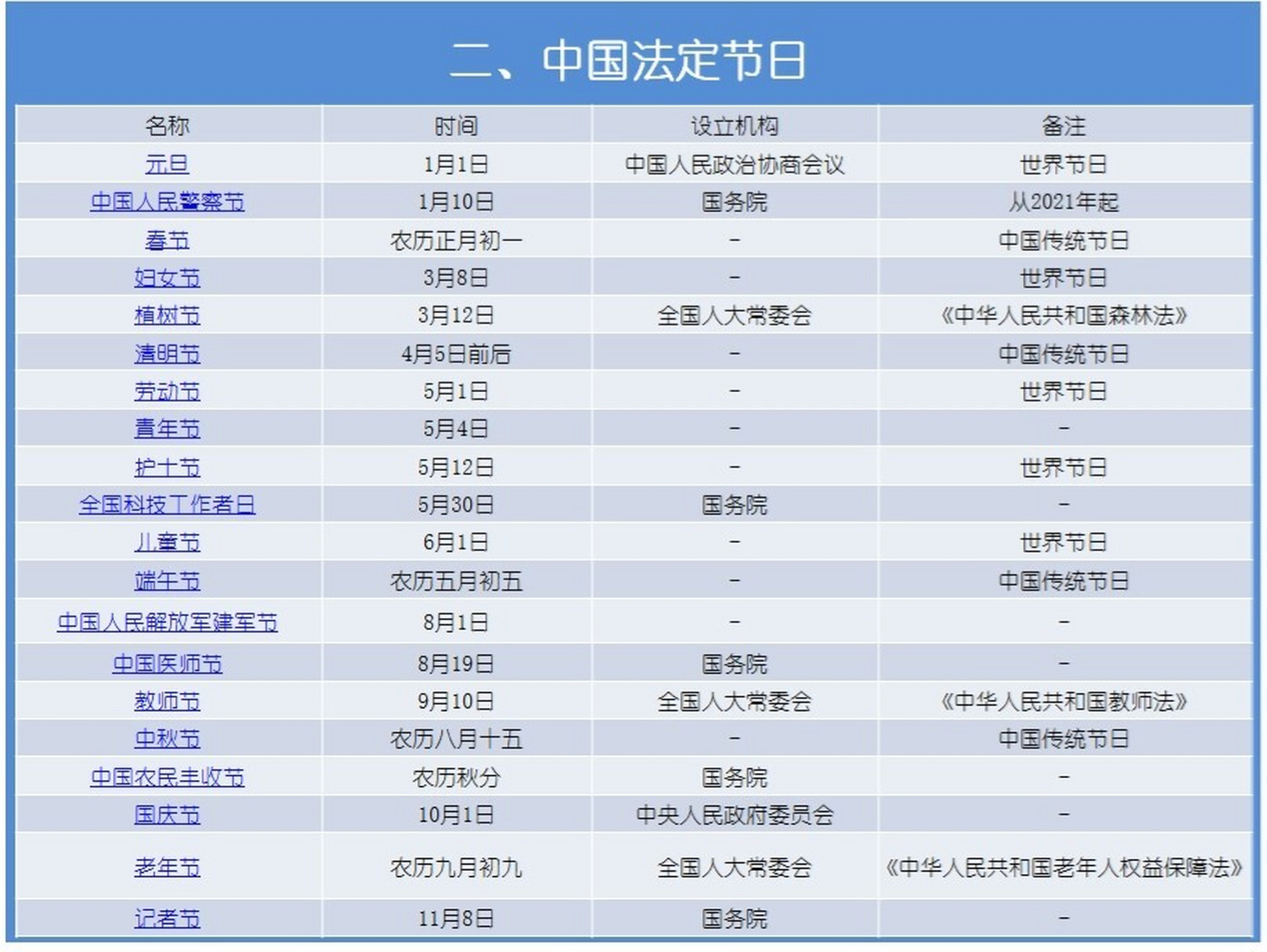 中国纪念日,节日一览表,记不住的请收藏 96一些具有重要意义的纪念