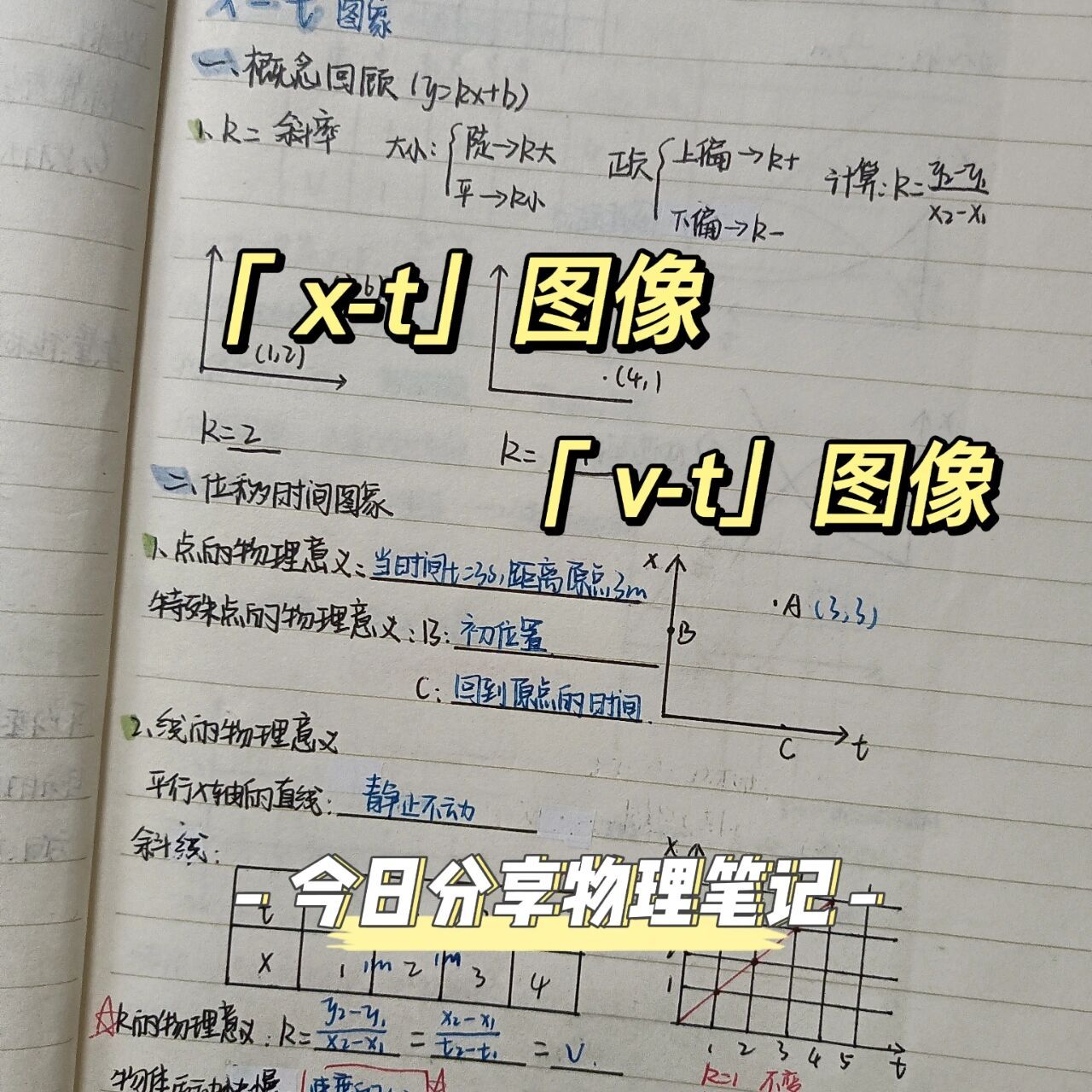 x-t图像/v-t图像:-)高中物理