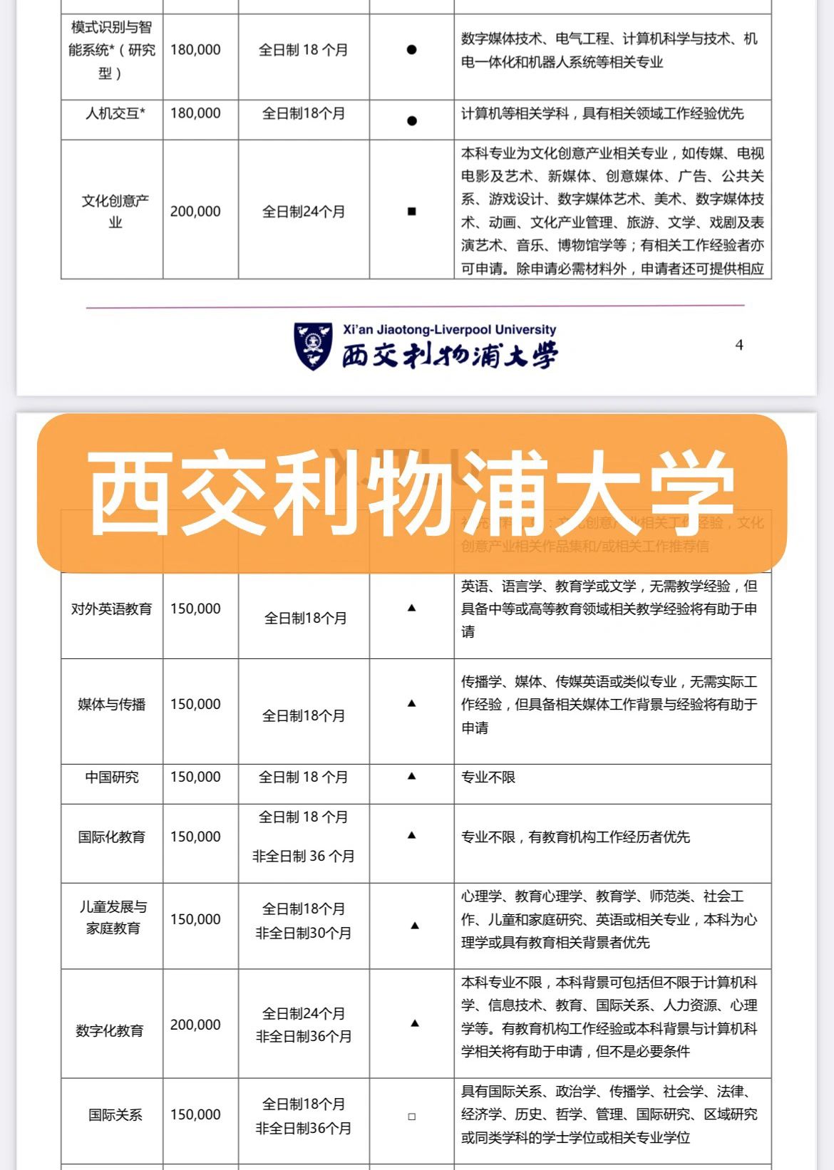 最近西交利物浦大学公布了23fall 招生计划和学费‼️今年学费