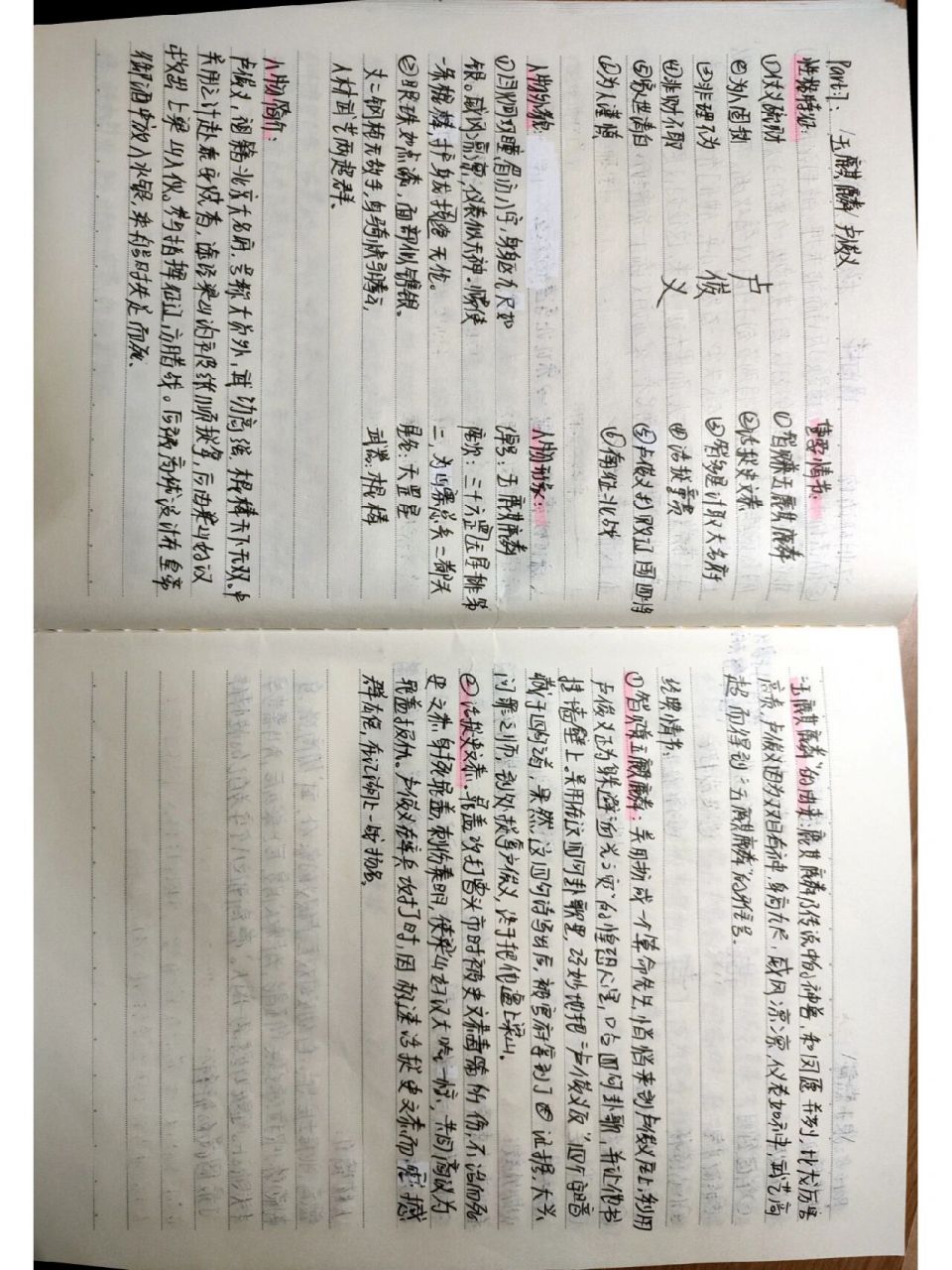 水浒传人物卢俊义思维导图   水浒传