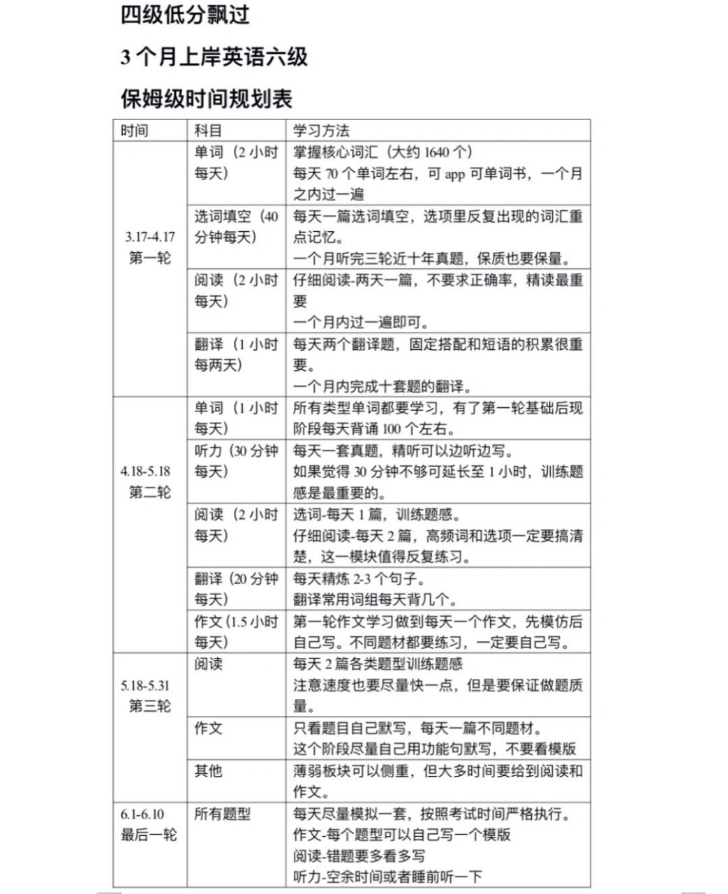 英语四级考试时间分配收卷_英语四级考试时间分配