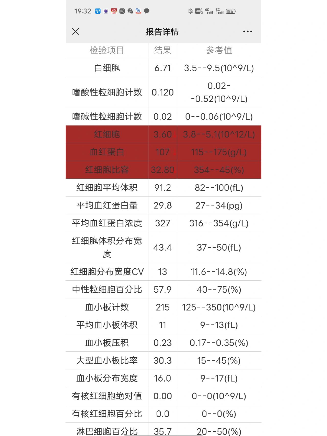 贫血分类表格图片