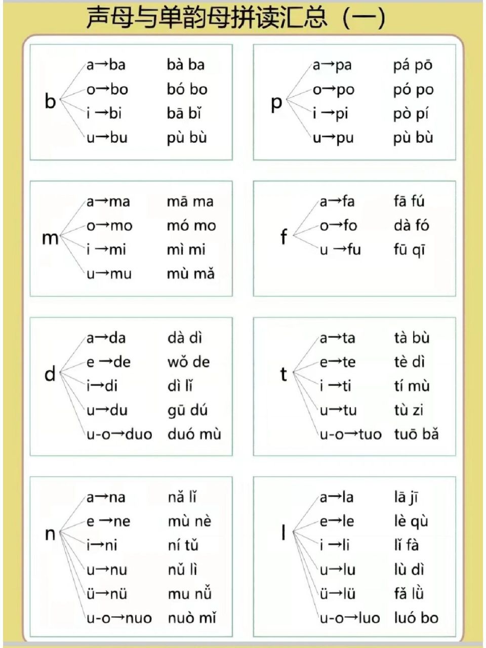 声母韵母的拼读表 拼音是语文的基础里的基础