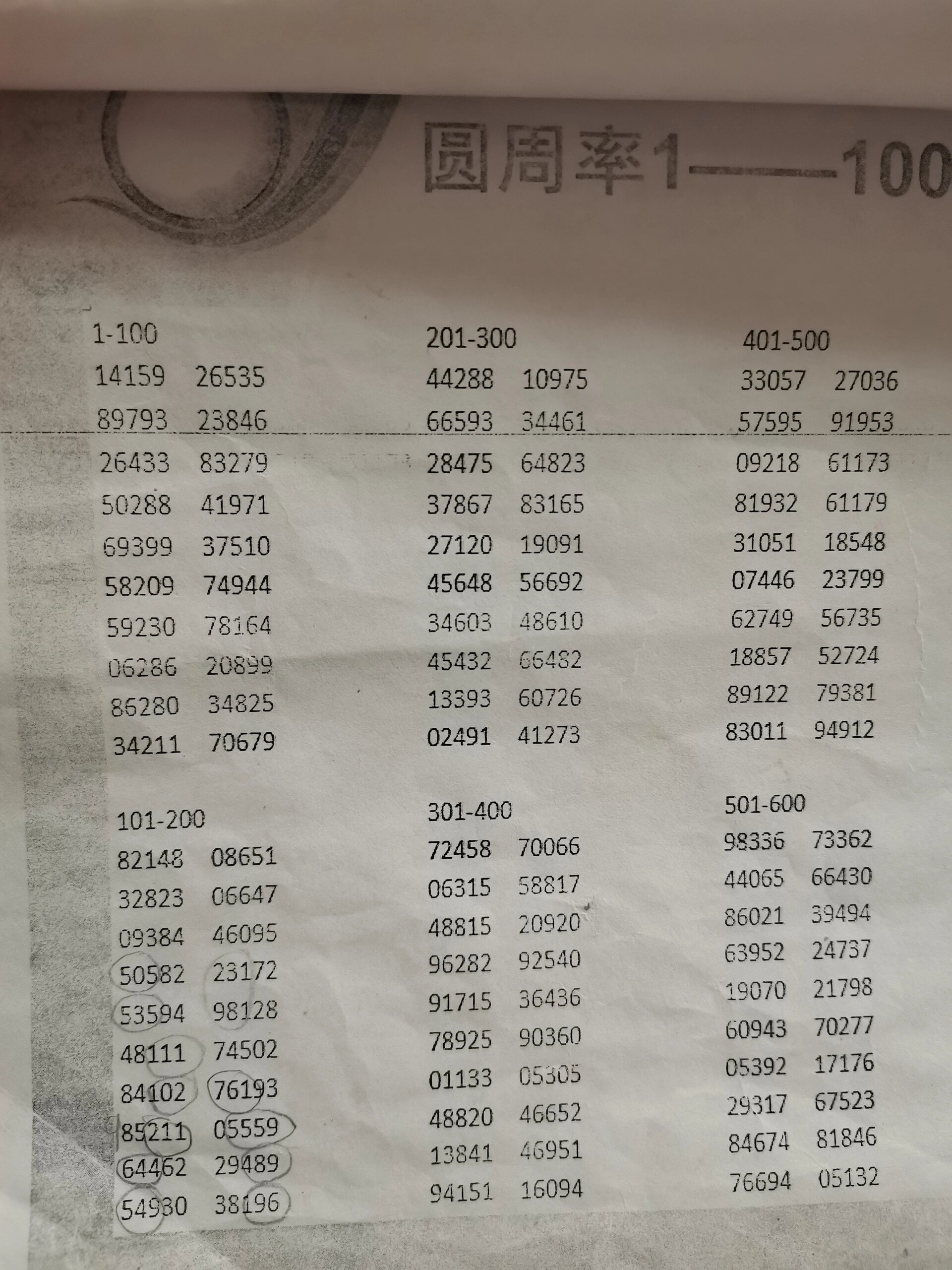 圆周率1000位表