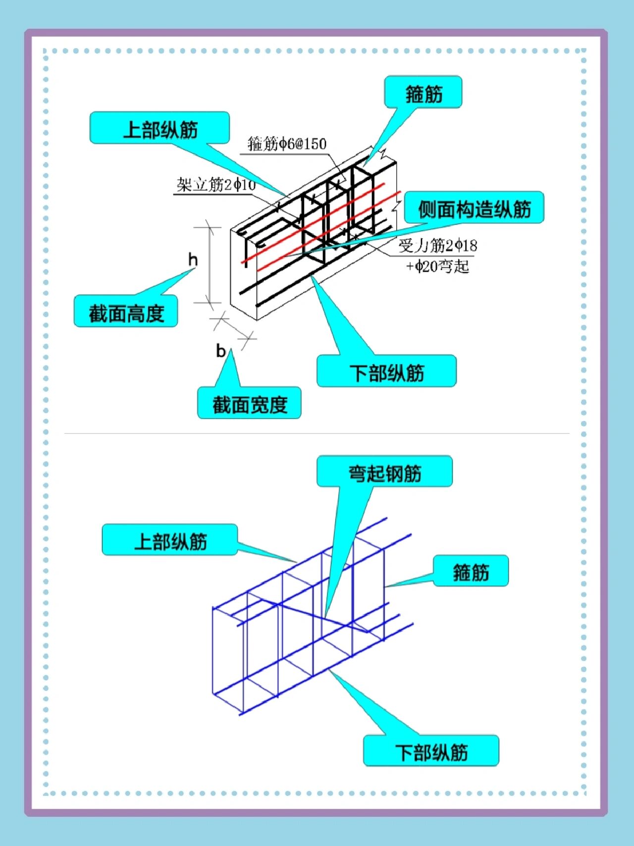 186页梁钢筋识图细致讲解