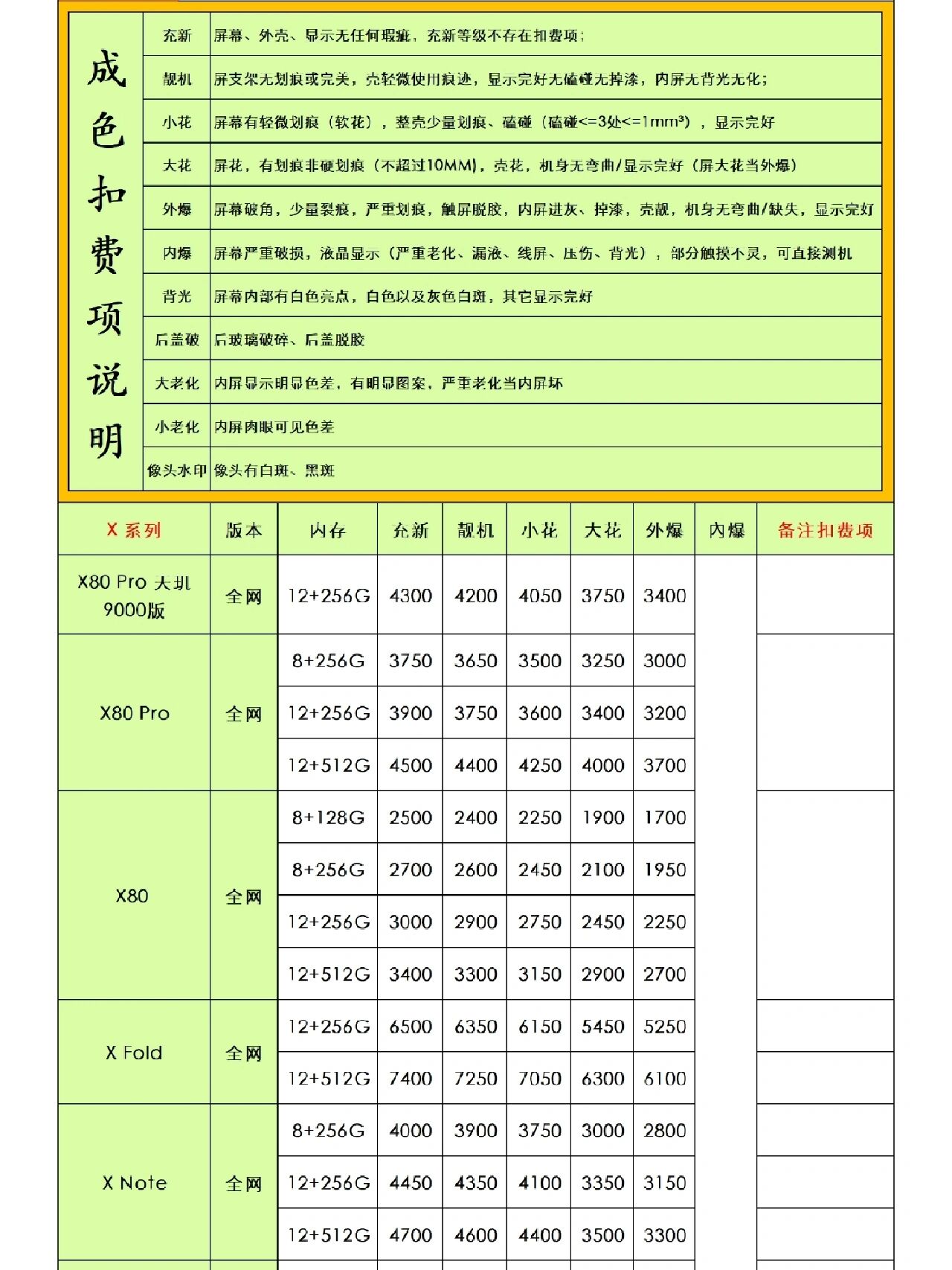 vivo手机回收报价参考7月19日