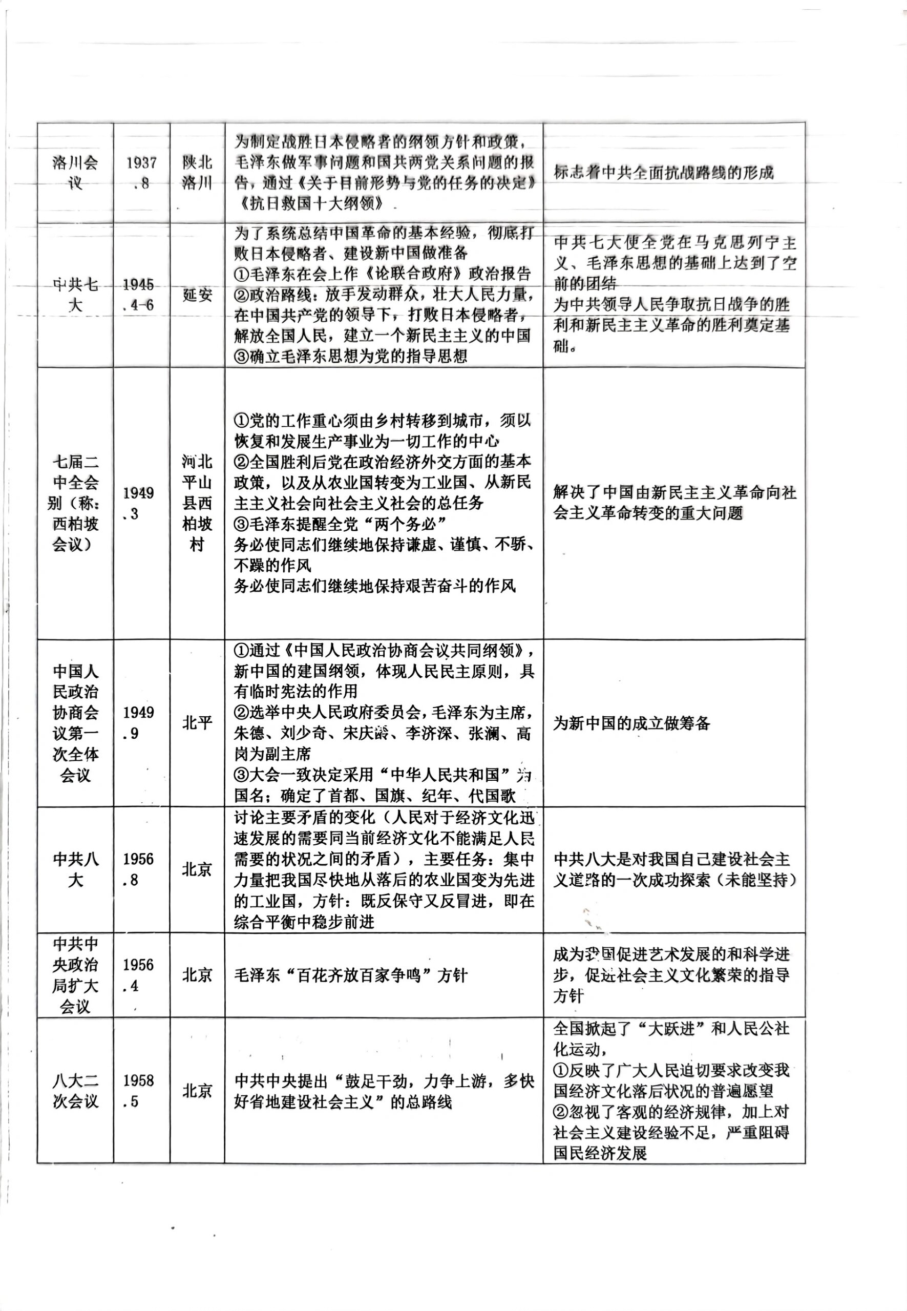 高二政治党的领导知识点(政治必修三党的领导知识体系图) 高二政治党的领导知识点(政治必修三党的领导知识体系图)