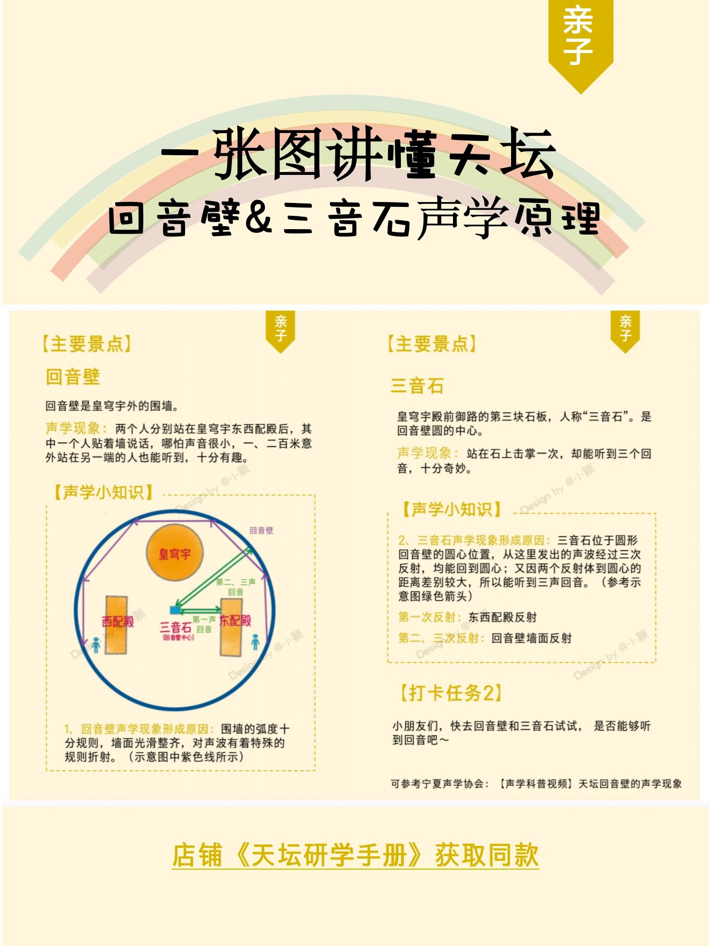 一张图讲懂天坛回音壁,三音石声学原理