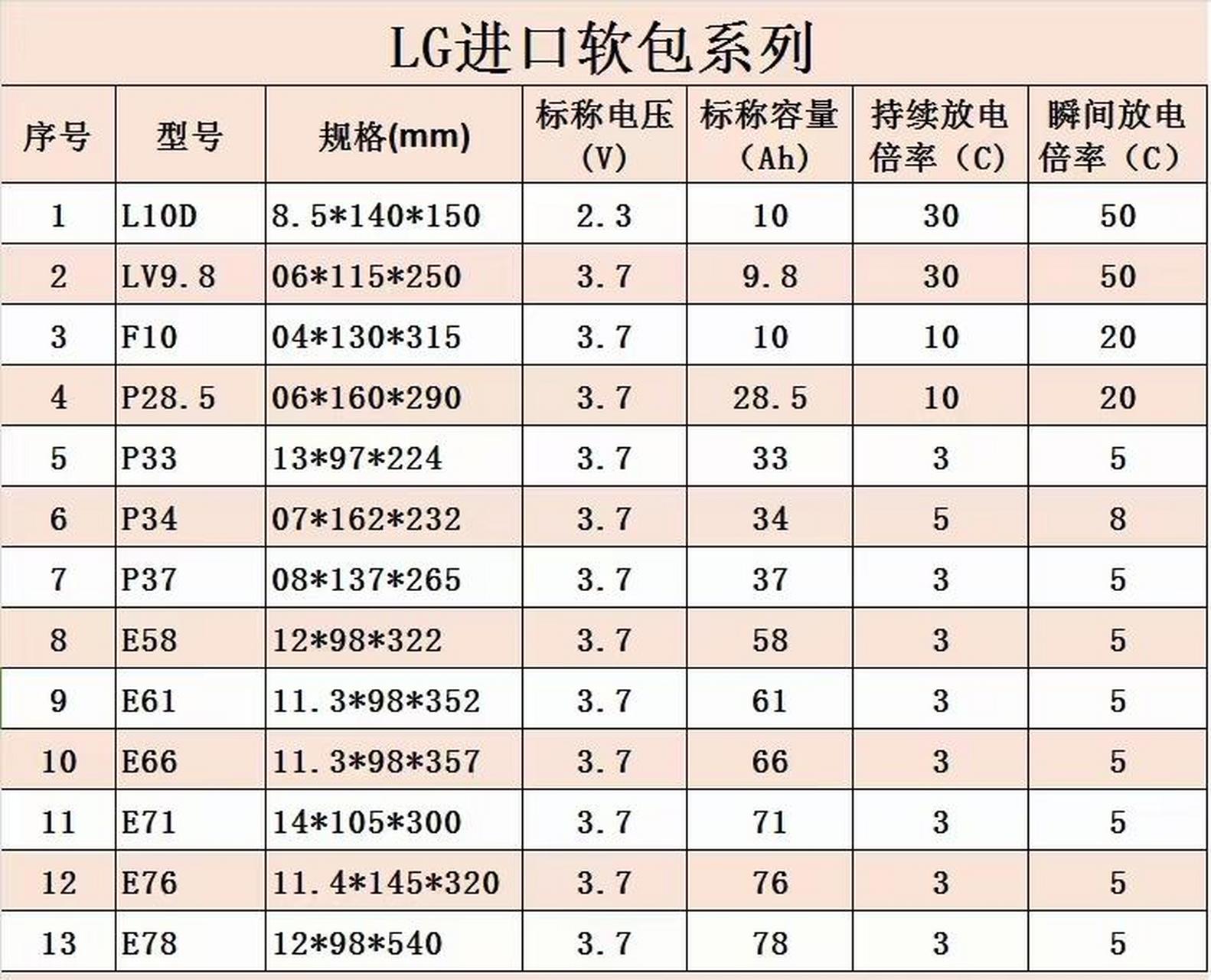 LGV60参数图片