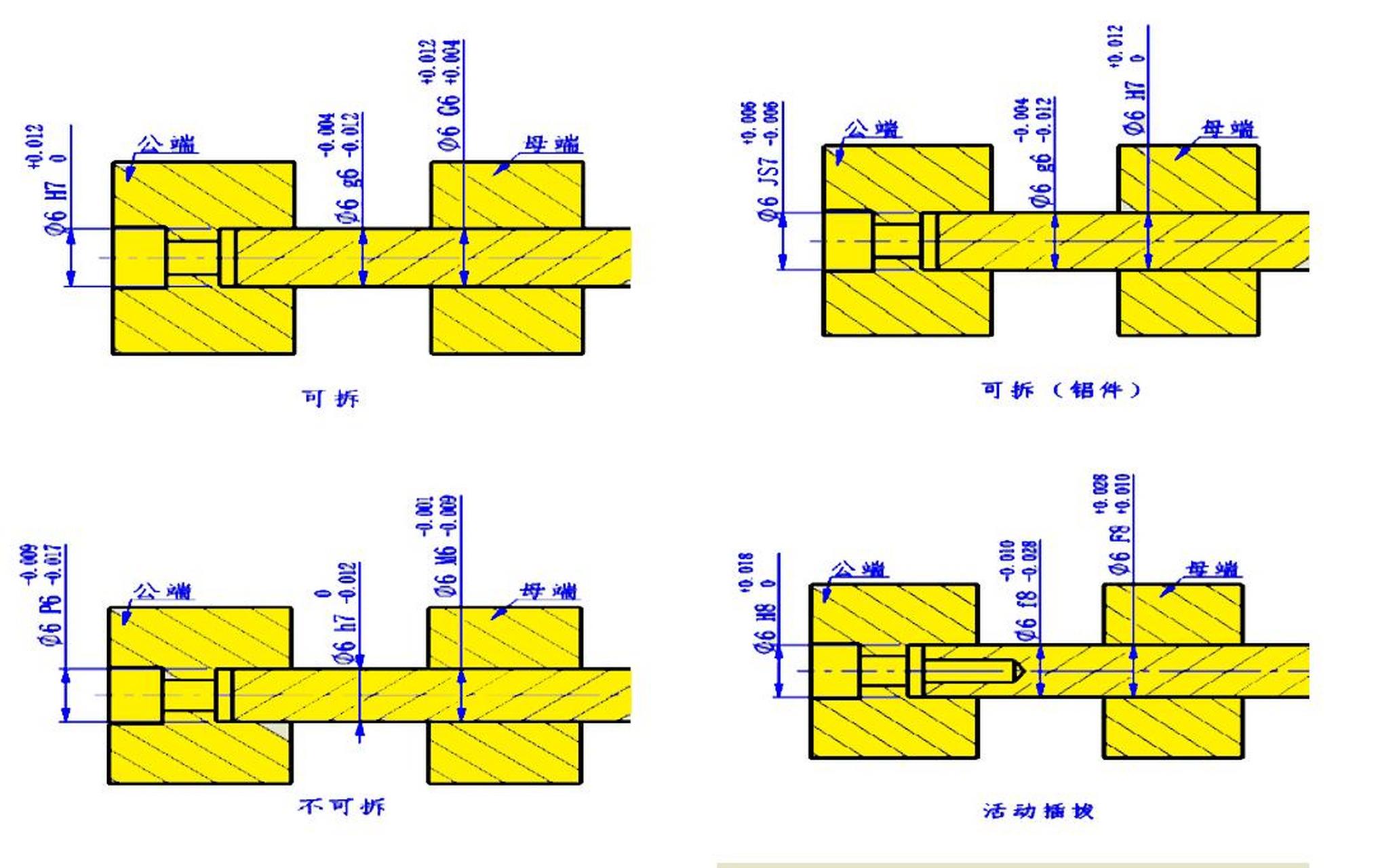 轴承轴向间隙图片