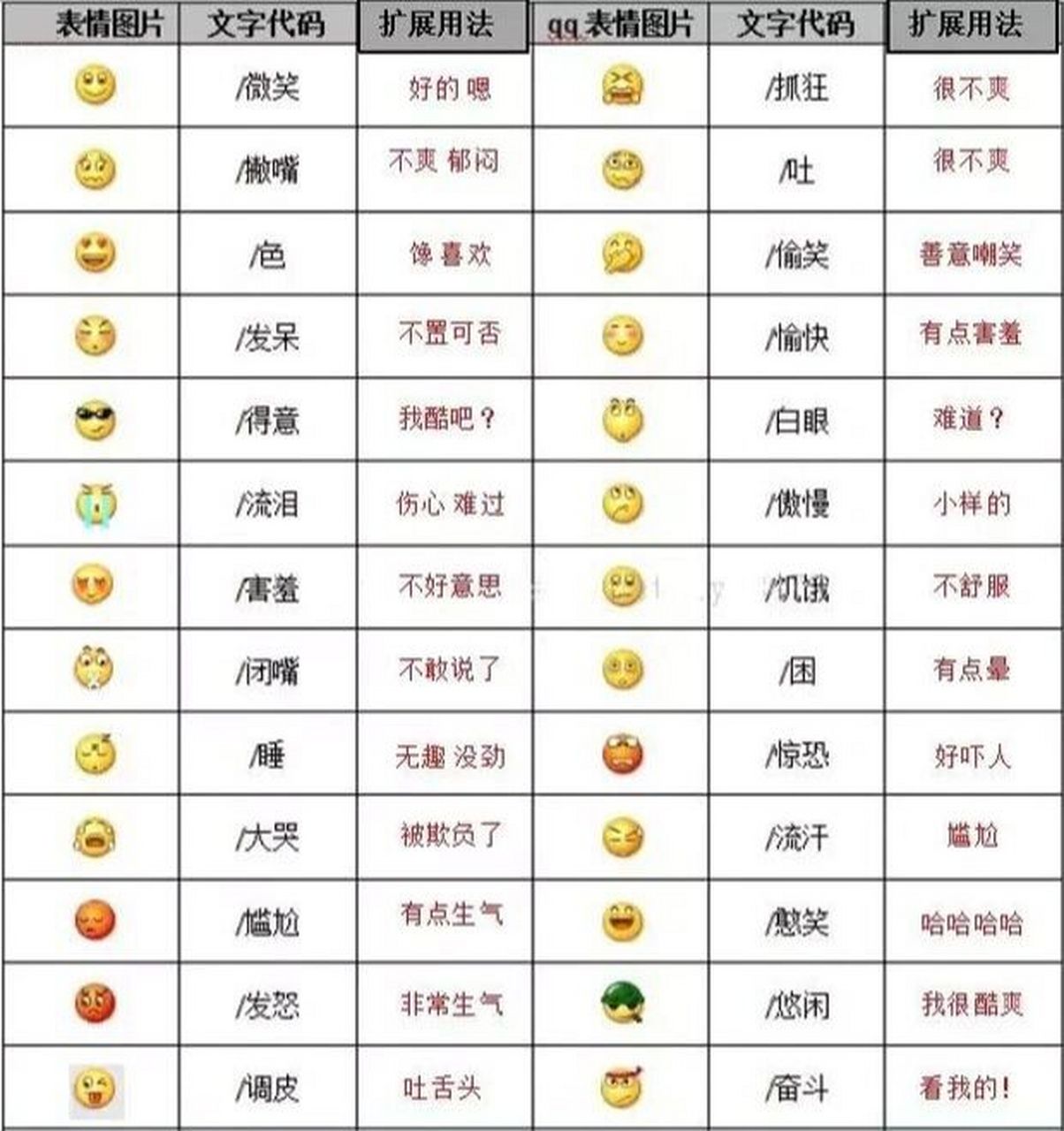 emoji表情含义图解中文图片