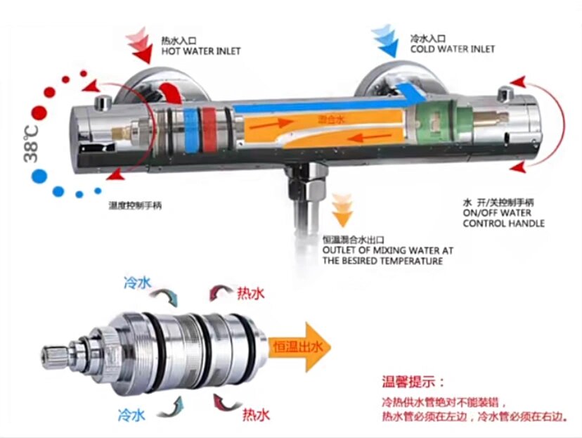 冷热水龙头原理图片