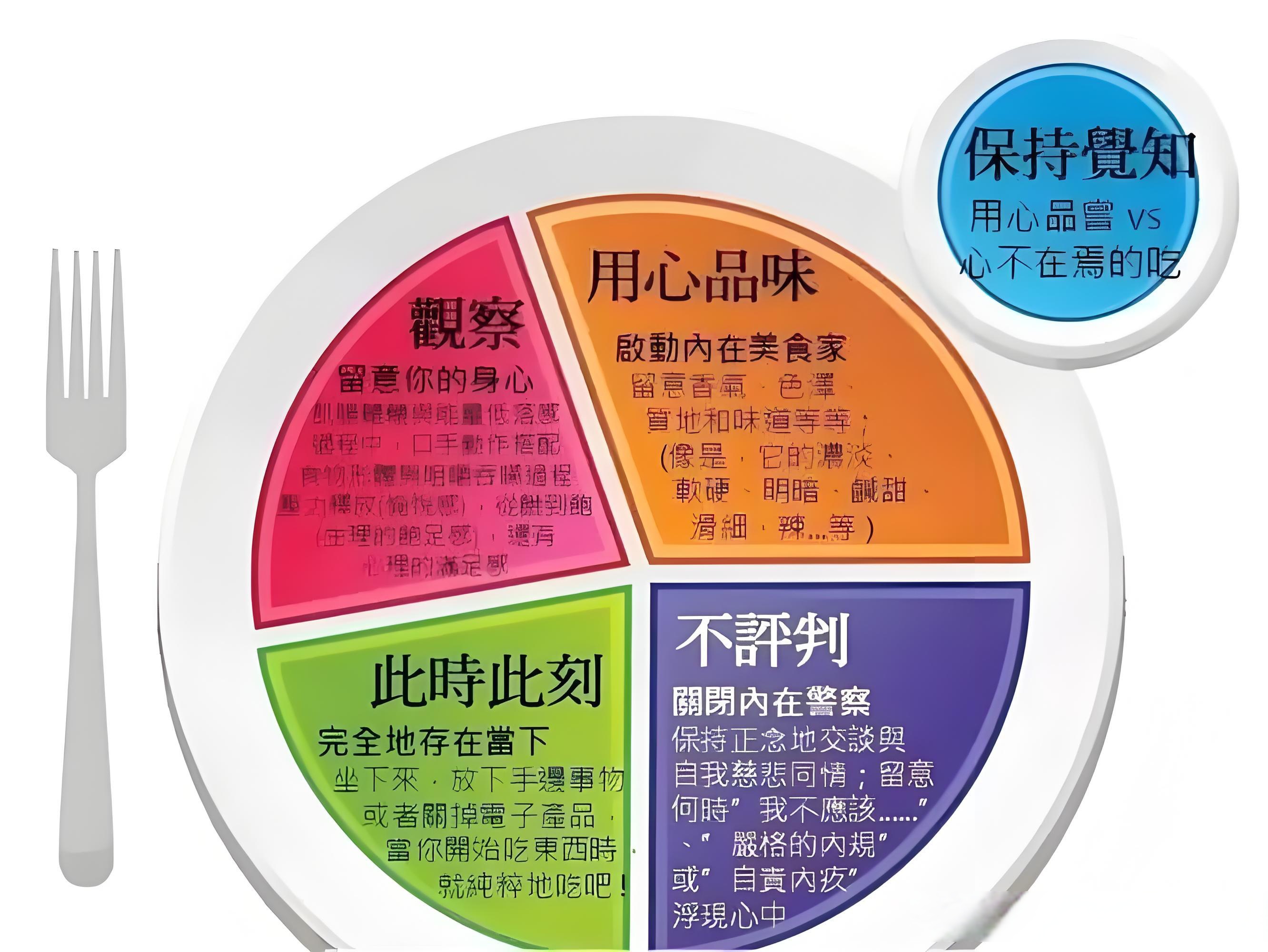 2024-10-16:(进化1574)  【正念,是我们理解食物以及人生的关键】