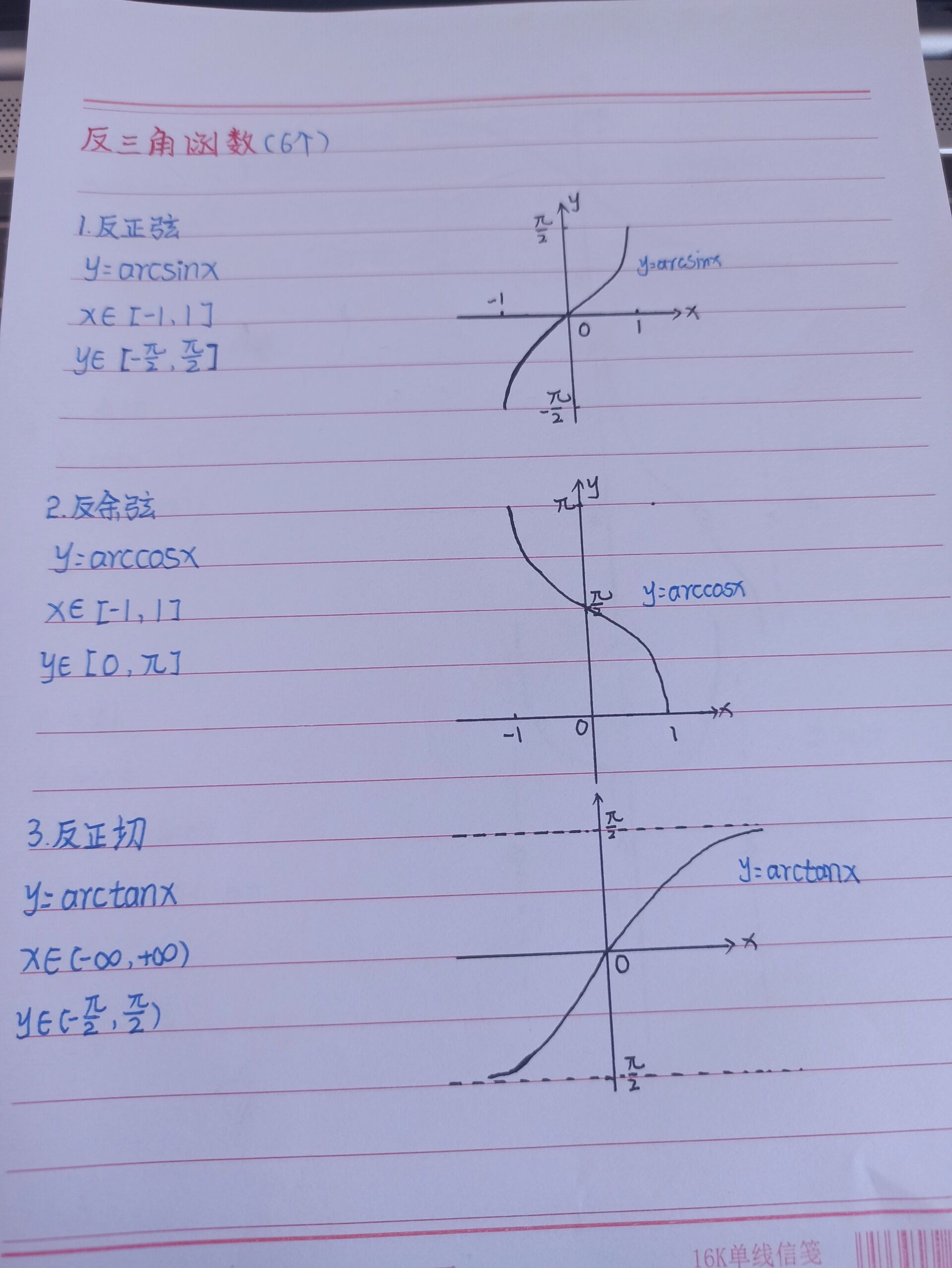 arctanx函数值图片