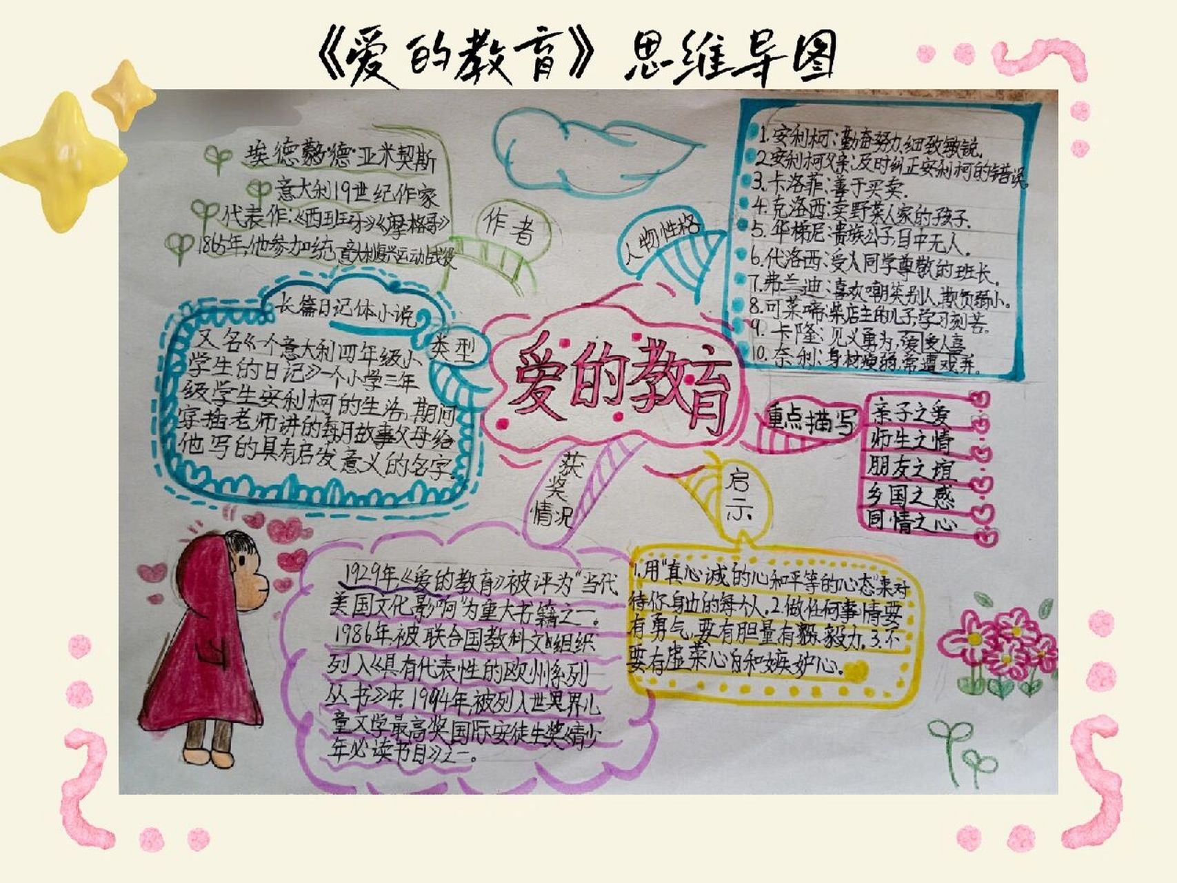 《爱的教育》思维导图《爱的教育》思维导图