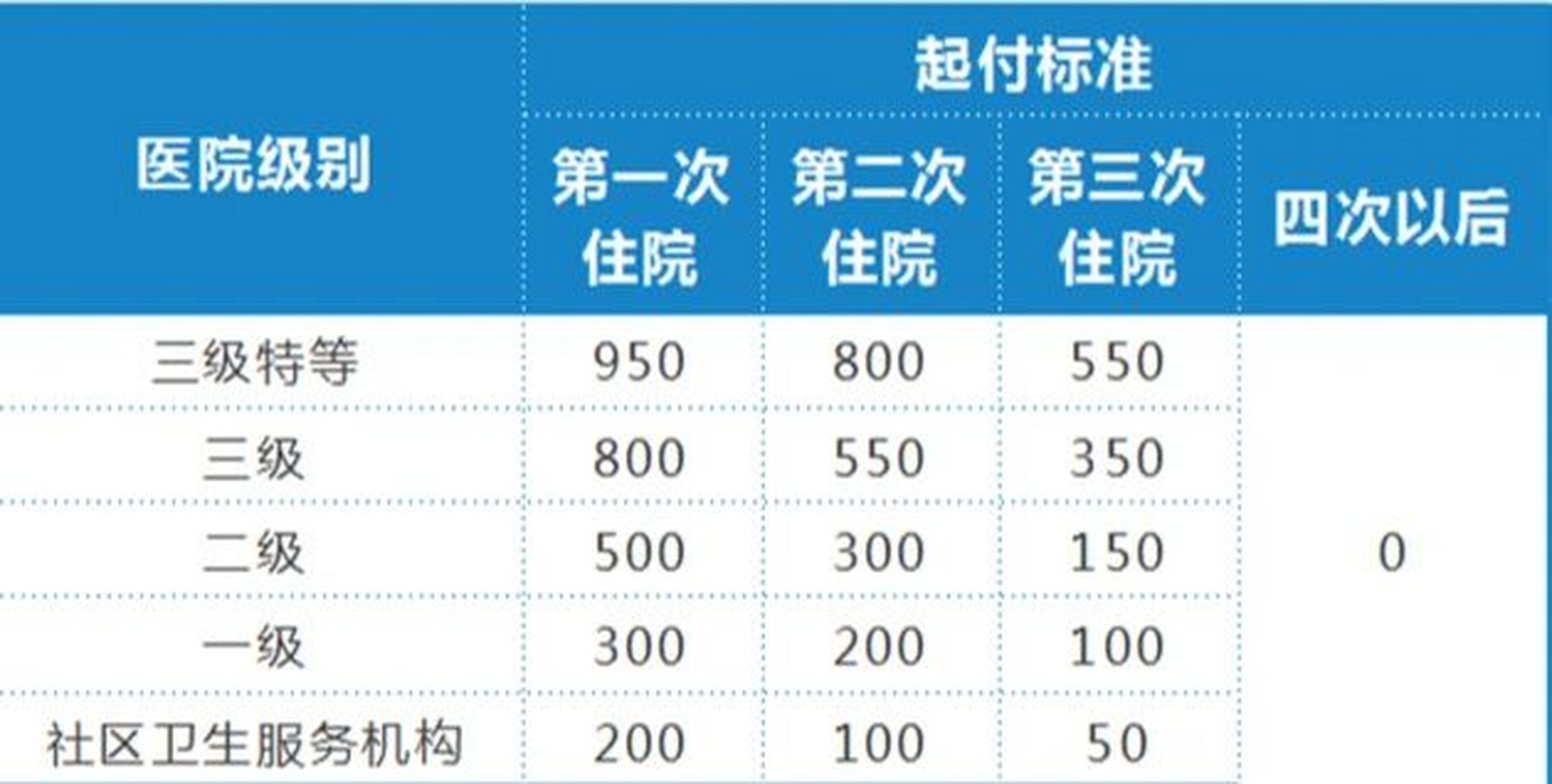 职工住院医保怎么报销(职工住院医保怎么报销流程图)