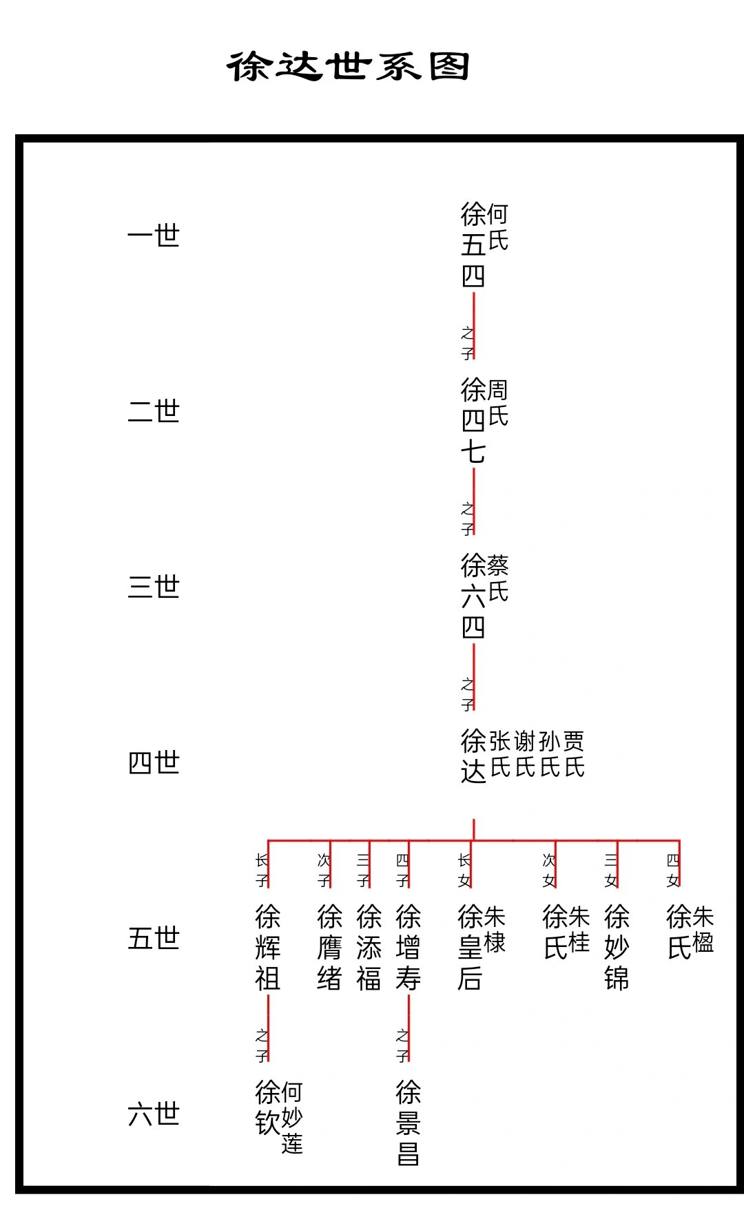 明朝魏国公