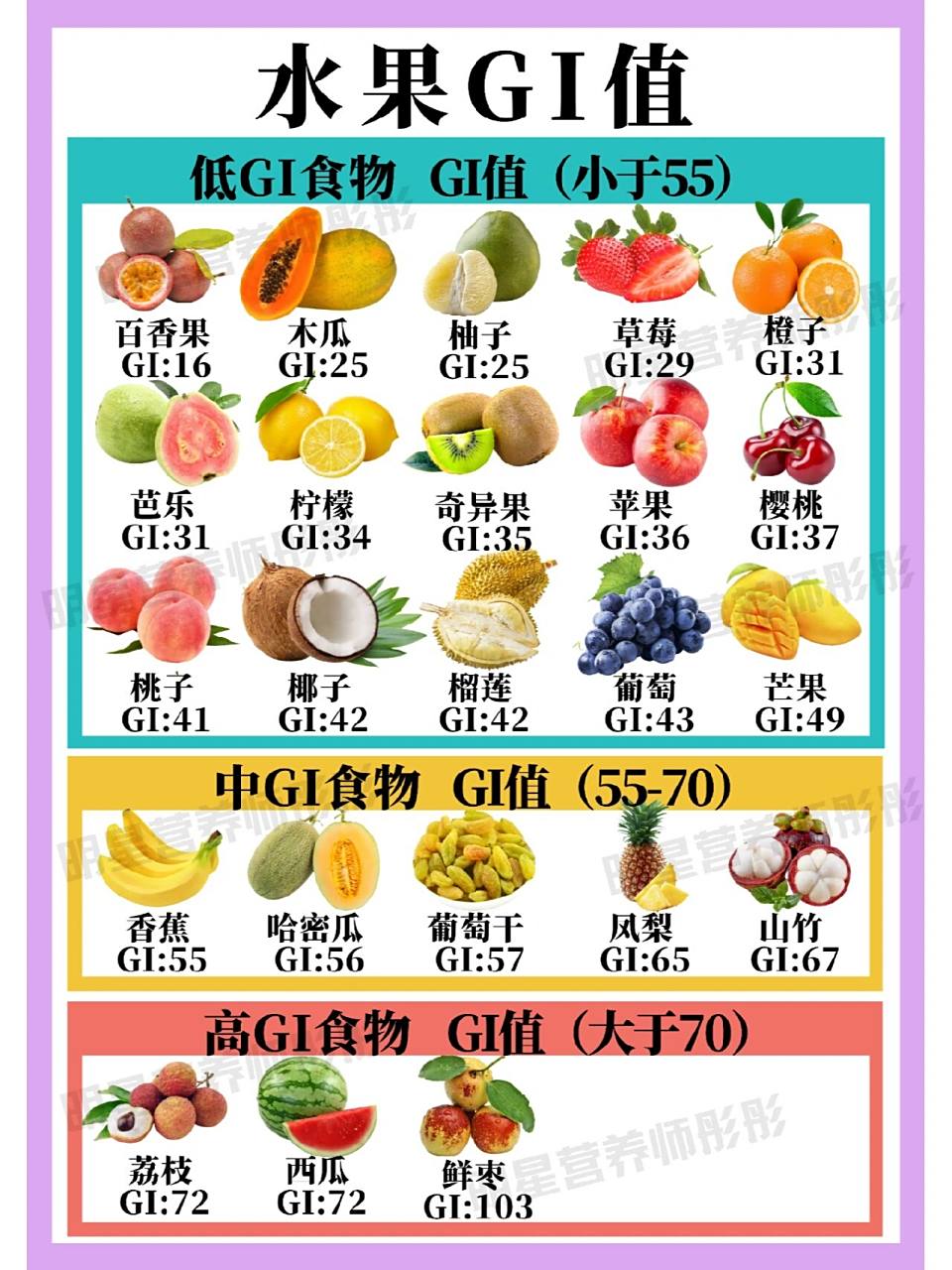 千万不要戒主食呀!