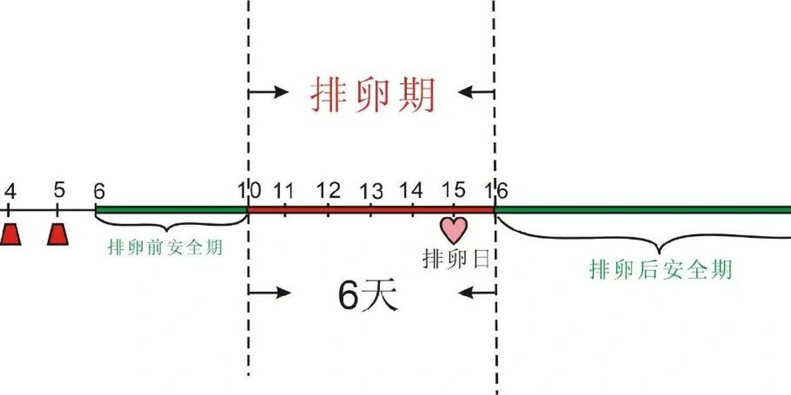 排卵期对照表|这个时间段"一碰就中" 自从制定了"好孕"计划,各种"补补